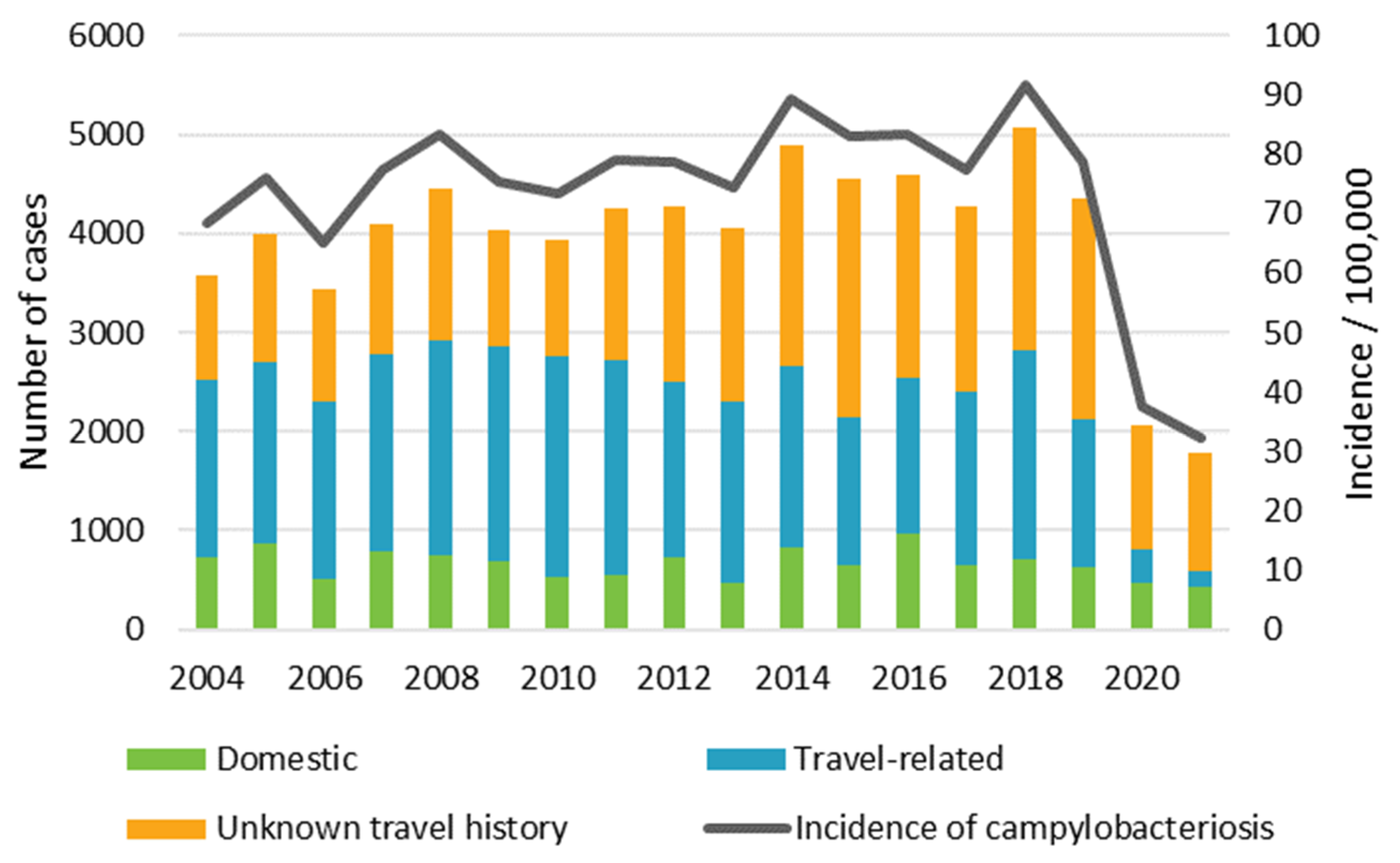 Microorganisms 12 00132 g001
