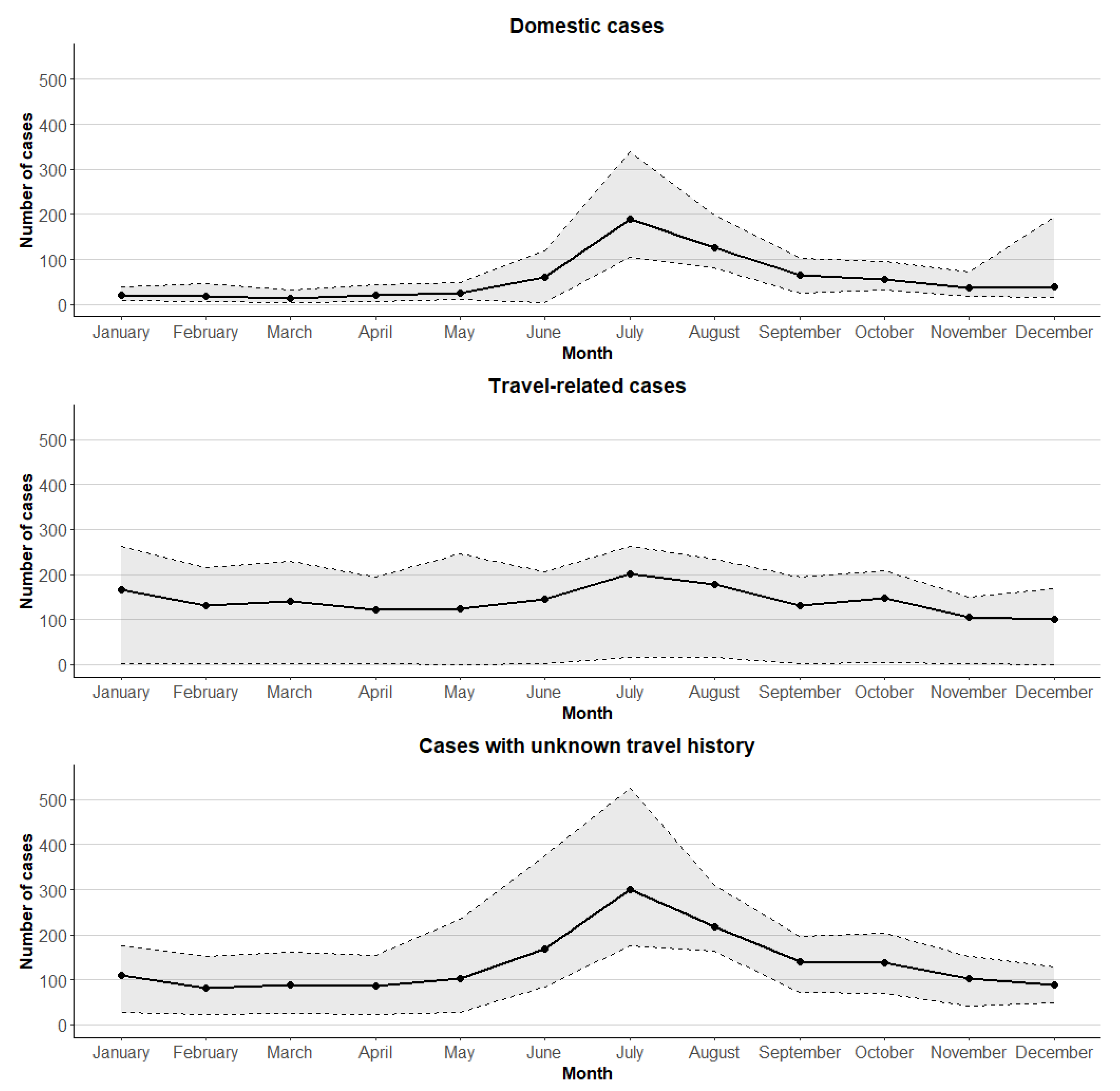 Microorganisms 12 00132 g002