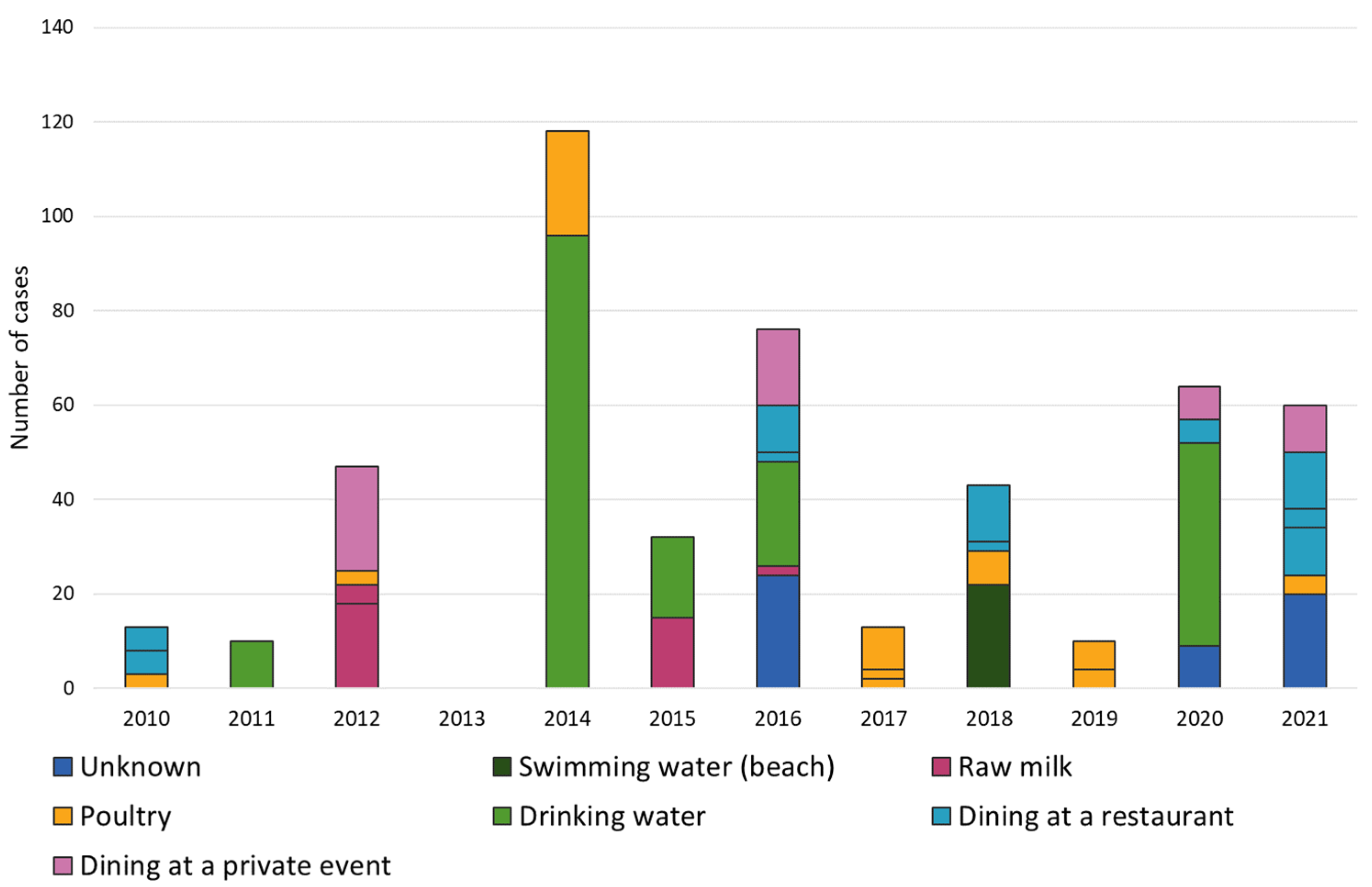 Microorganisms 12 00132 g005