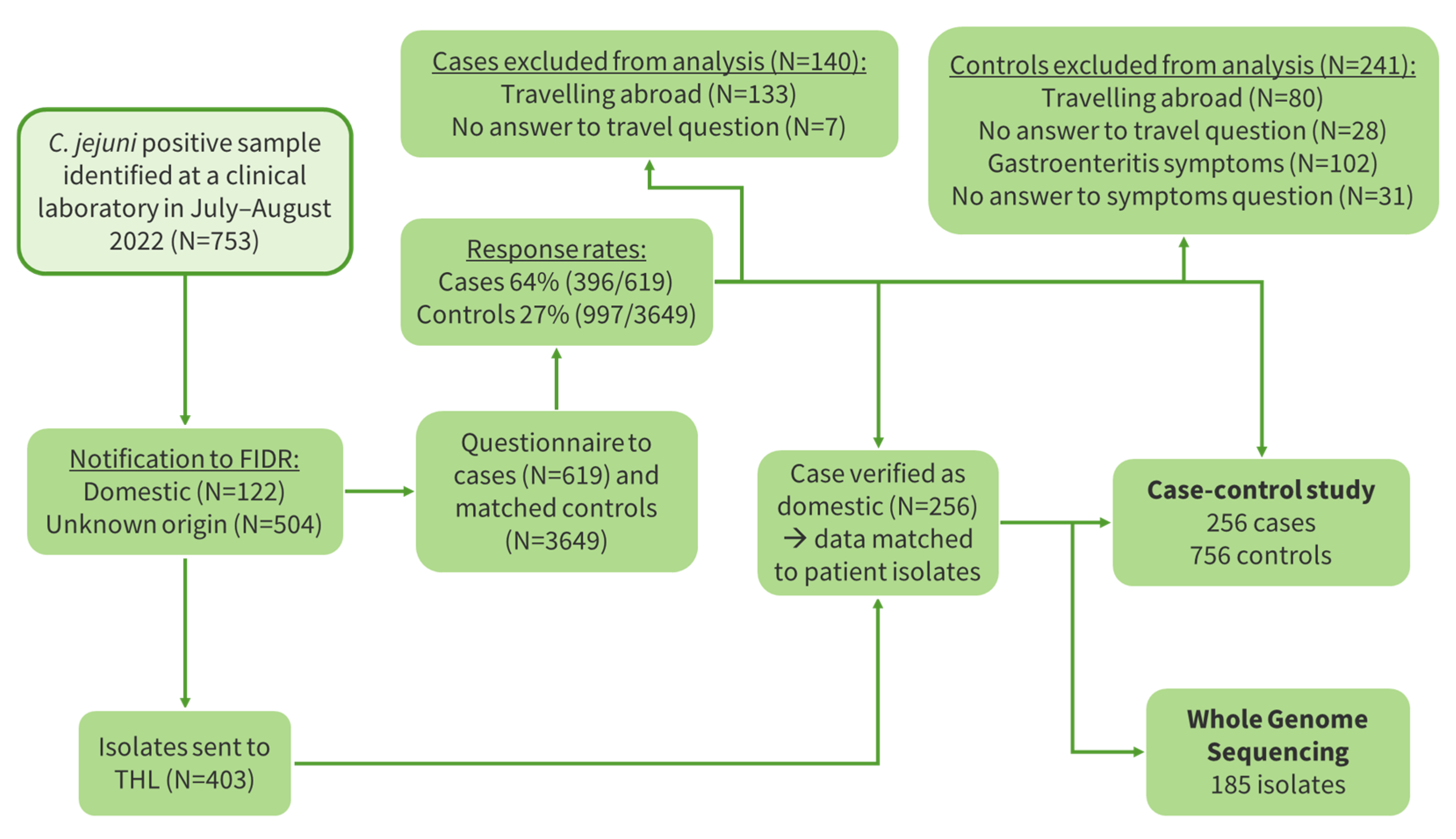 Microorganisms 12 00132 g006