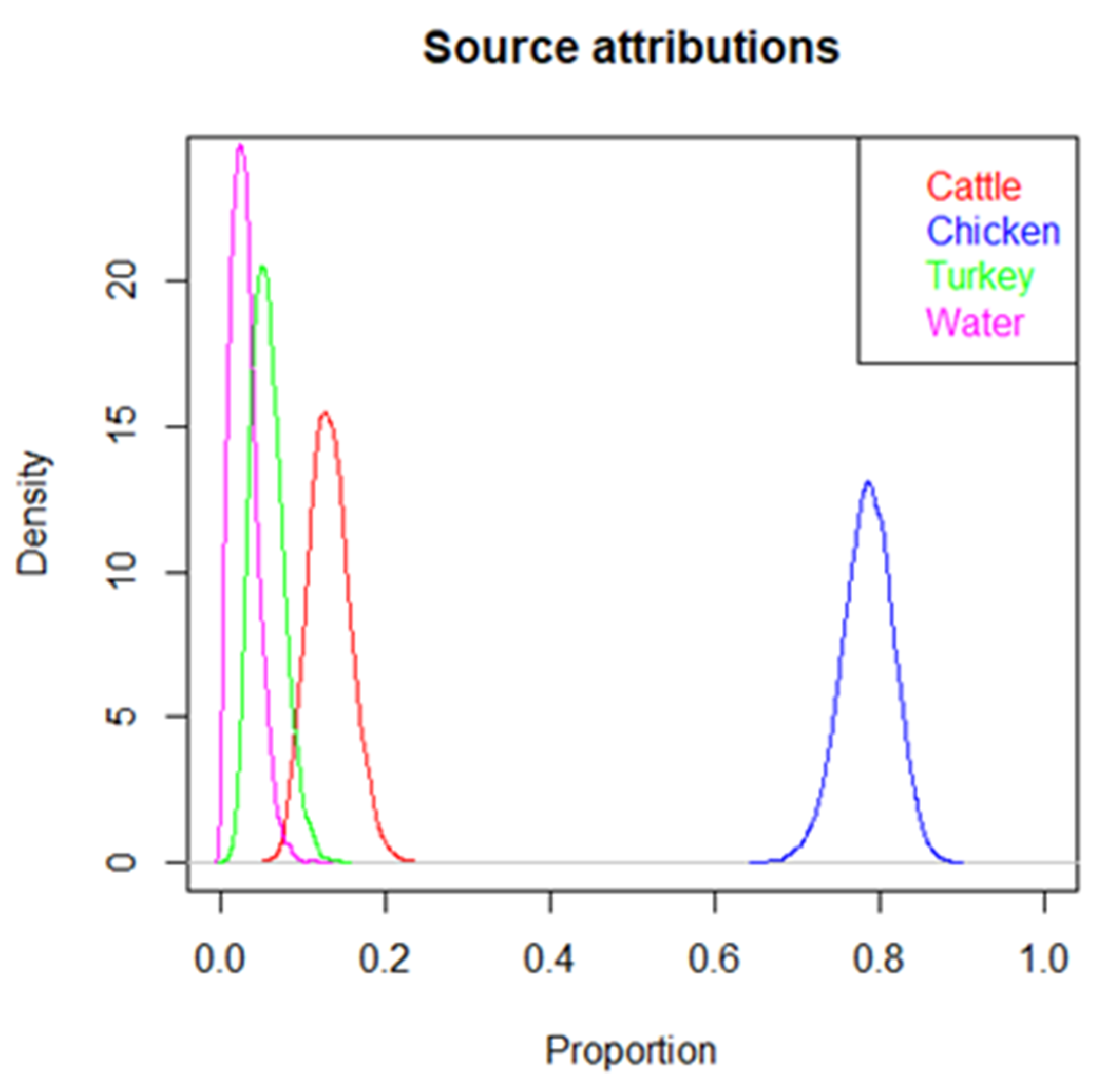 Microorganisms 12 00132 g009