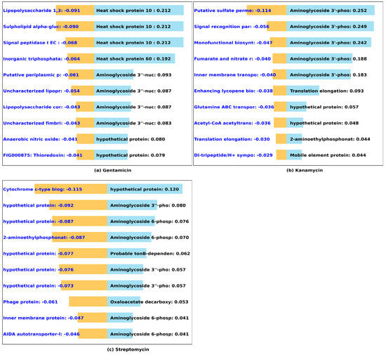 Microorganisms 12 00134 g005