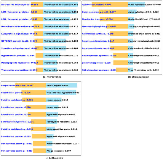 Microorganisms 12 00134 g008