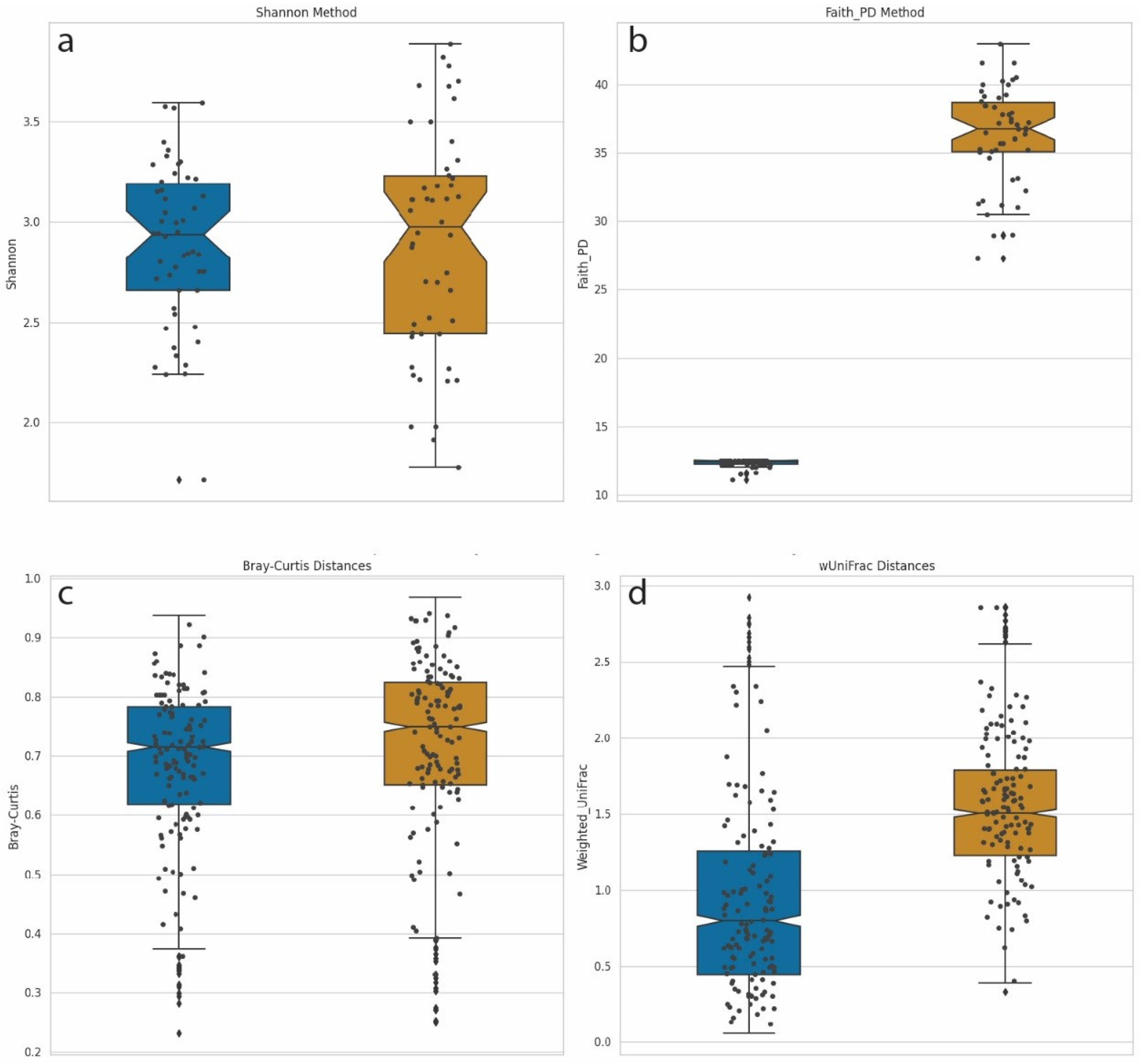 Microorganisms 12 00135 g005
