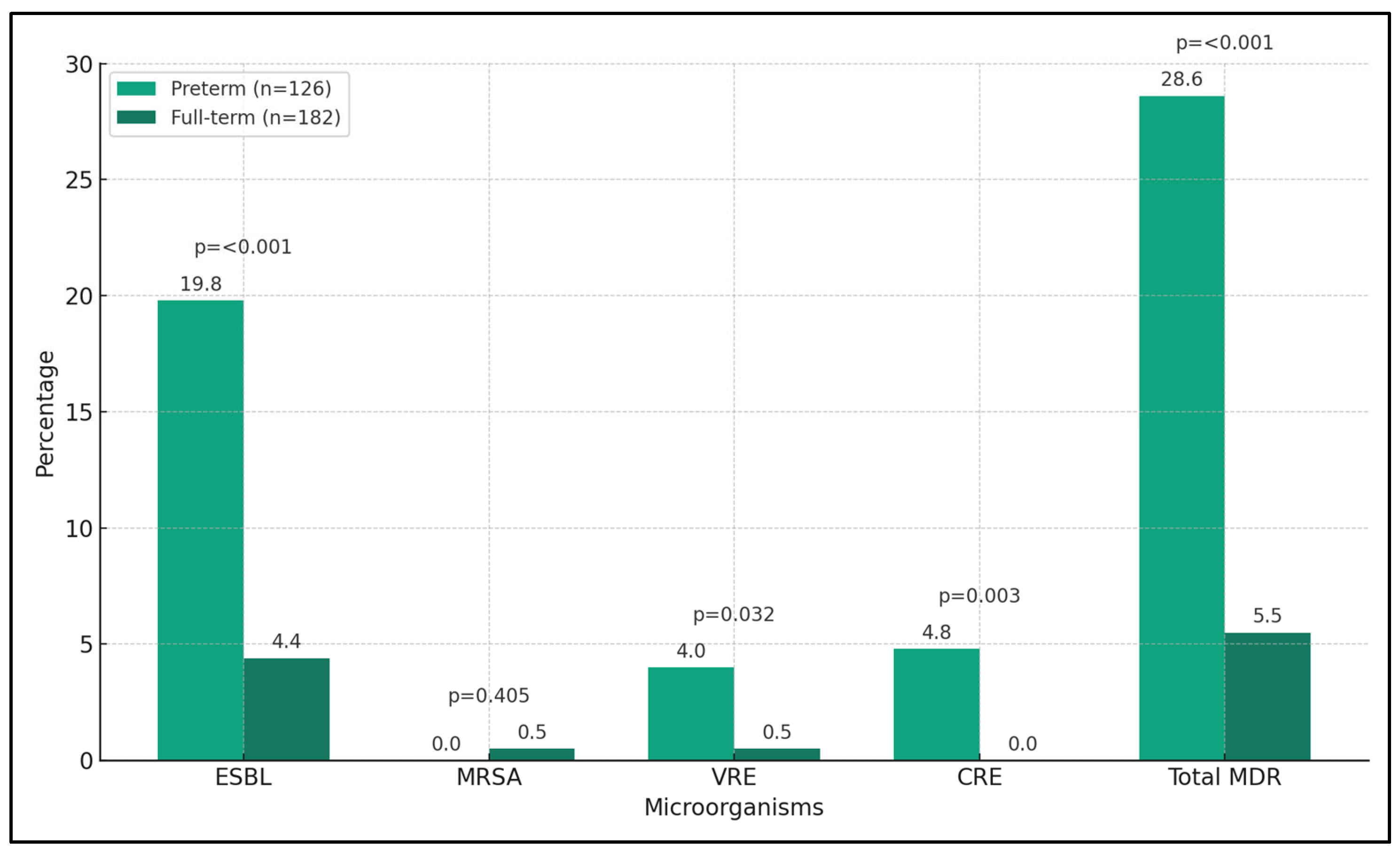 Microorganisms 12 00139 g001