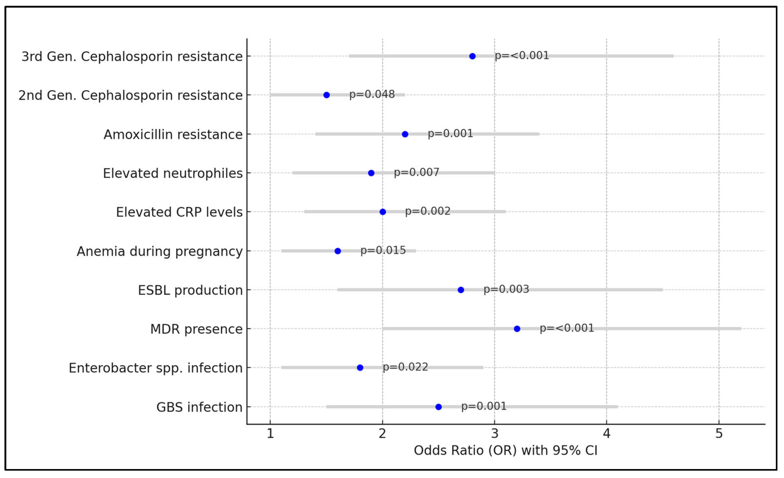 Microorganisms 12 00139 g002