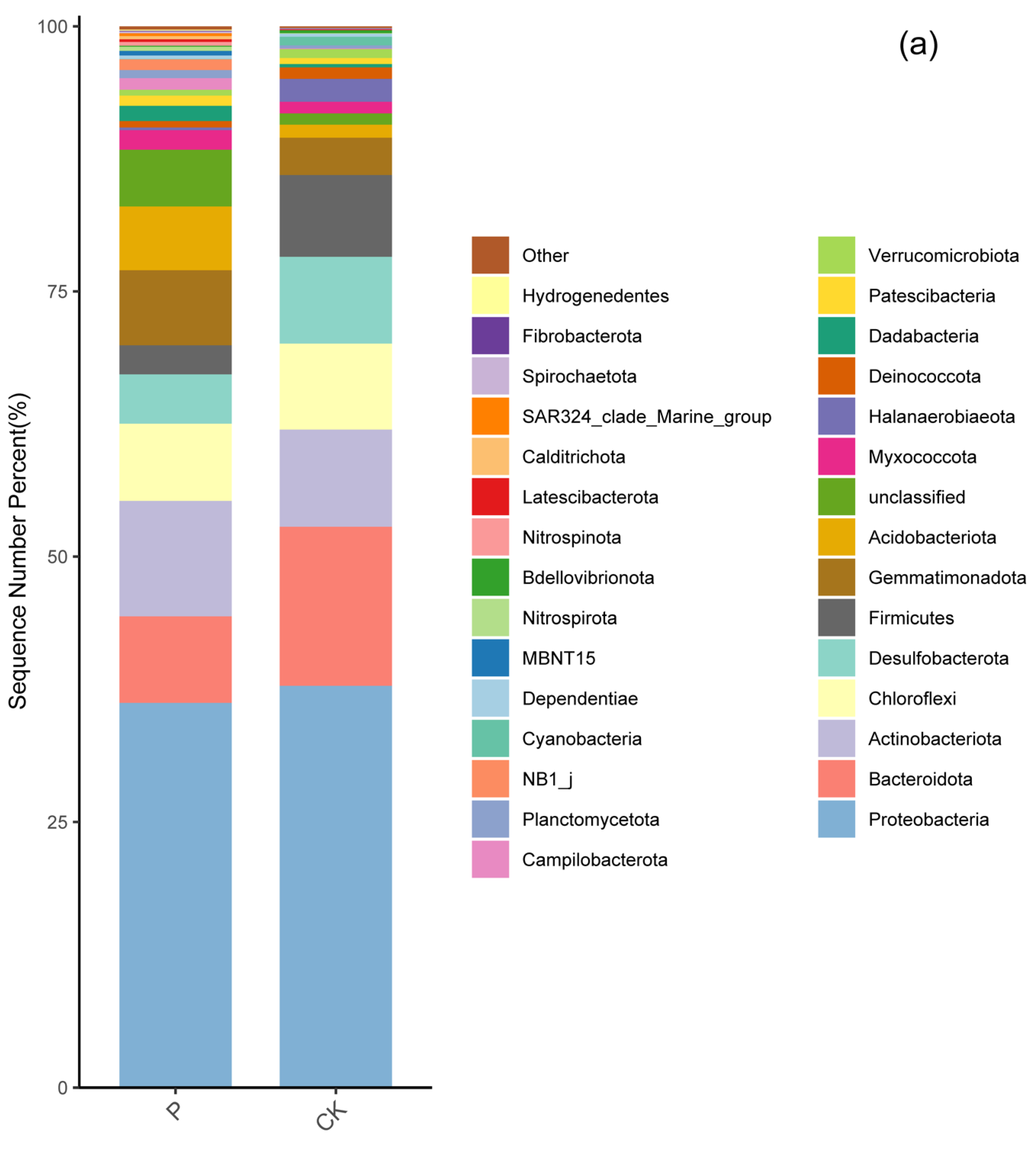 Microorganisms 12 00141 g002a