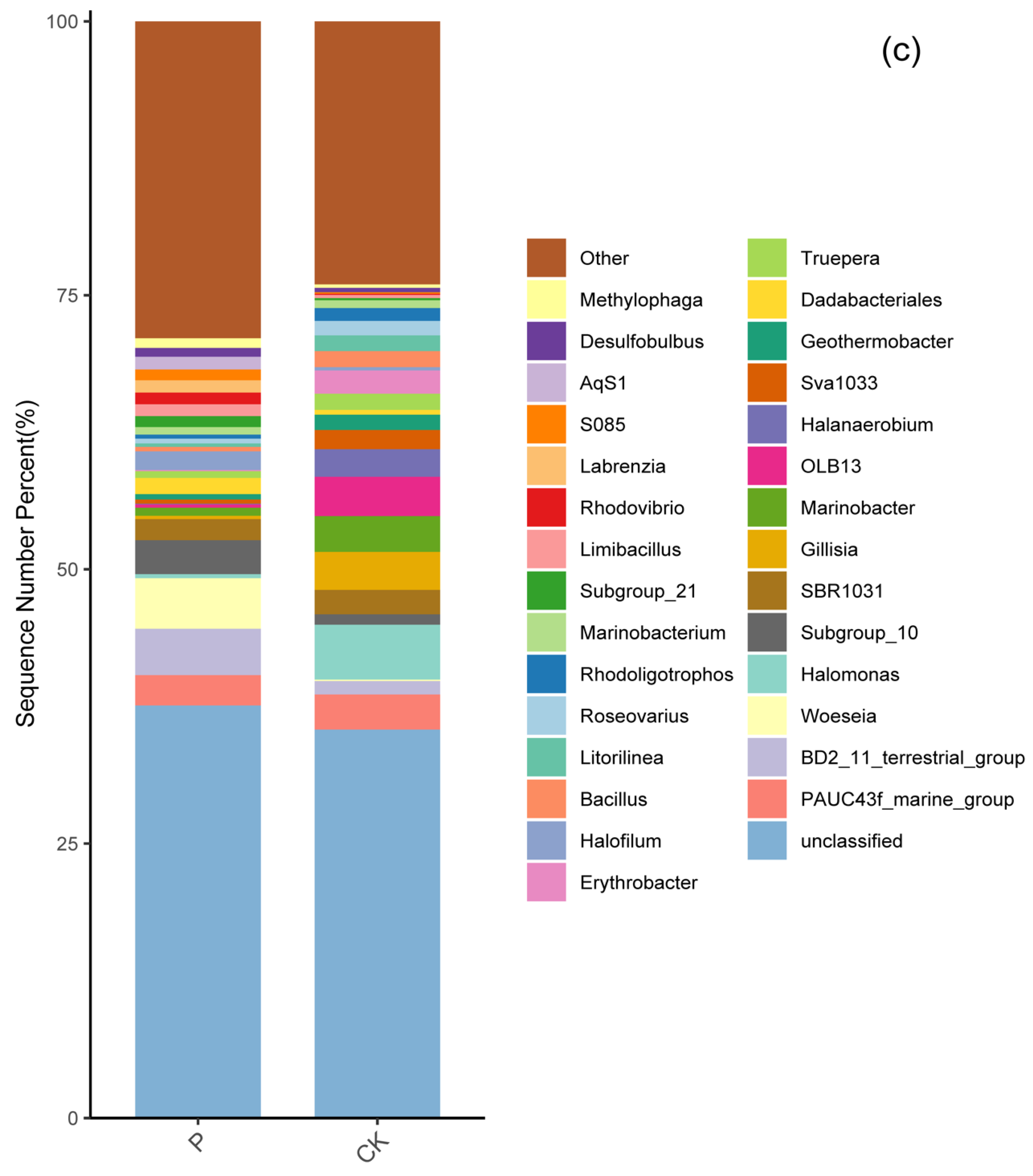 Microorganisms 12 00141 g002c