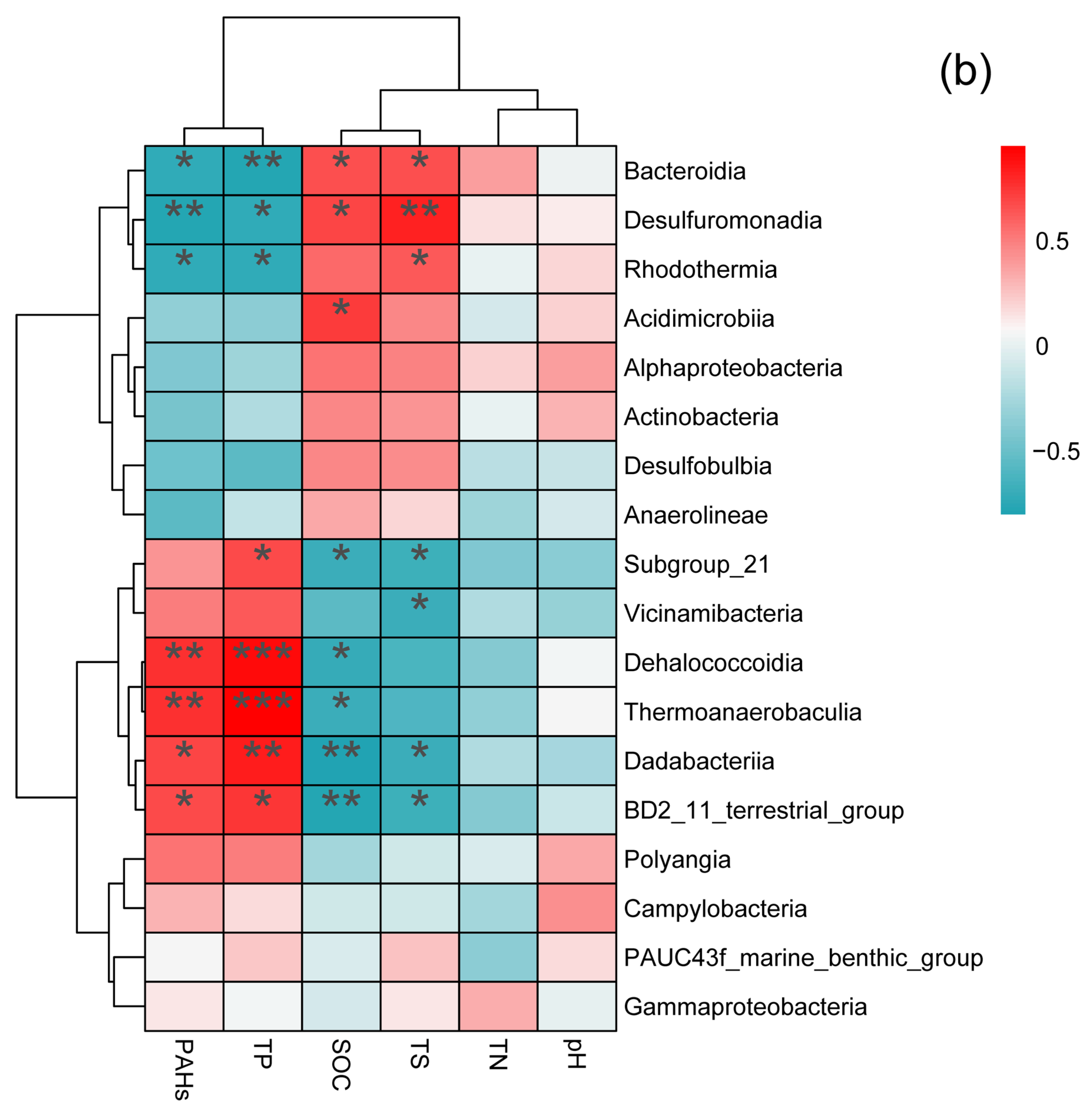 Microorganisms 12 00141 g004b