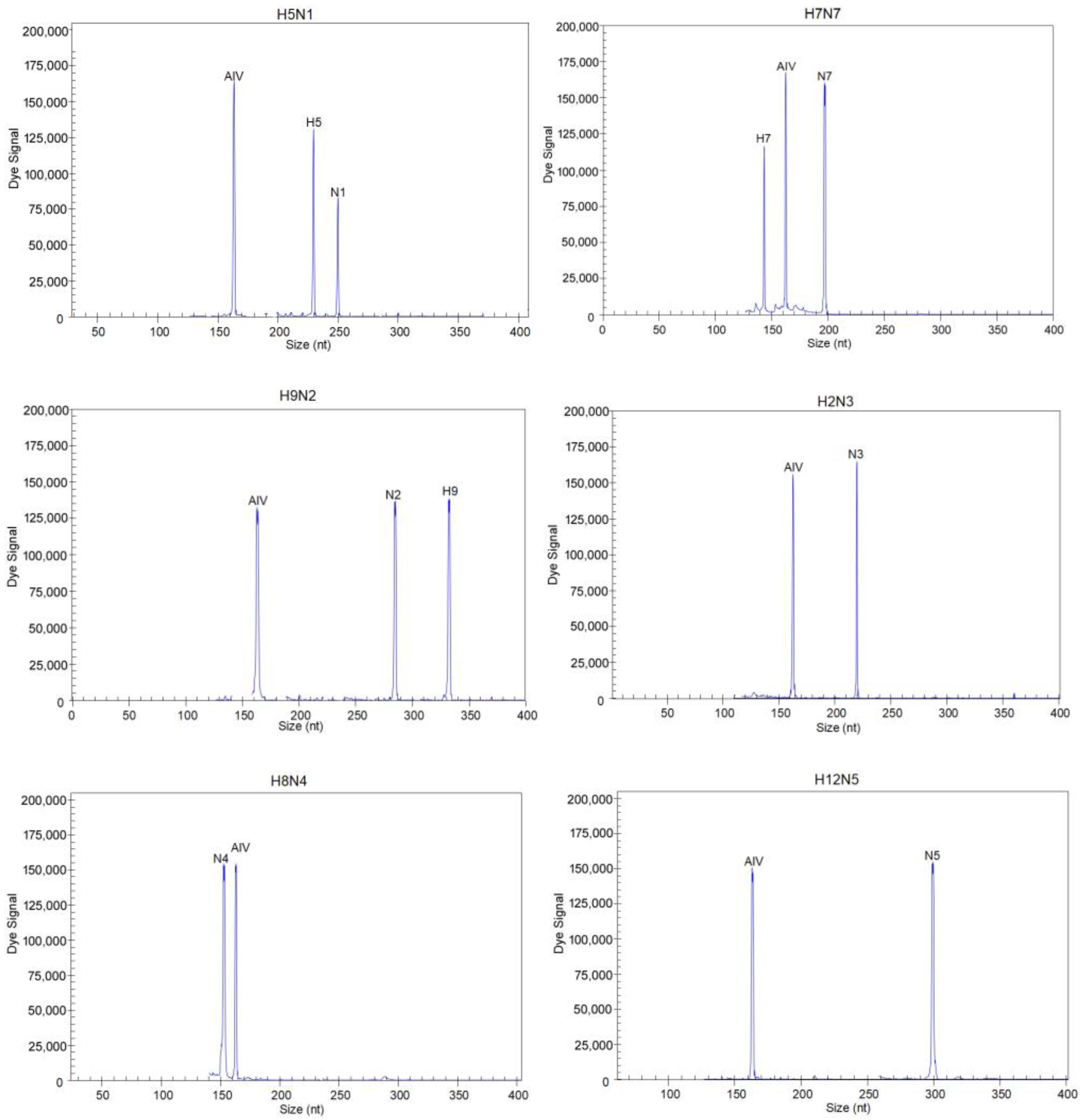 Microorganisms 12 00143 g001a