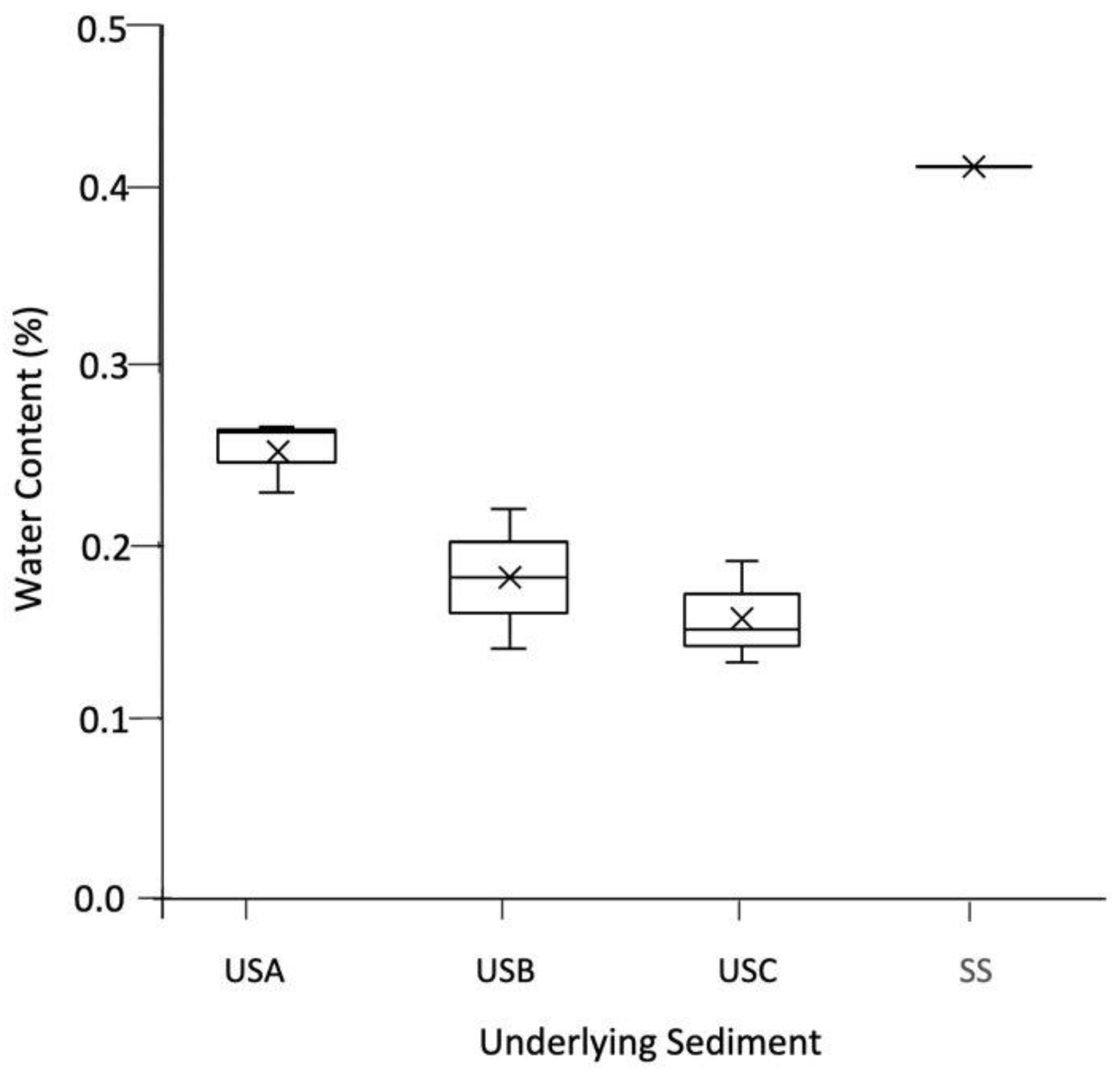 Microorganisms 12 00147 g003