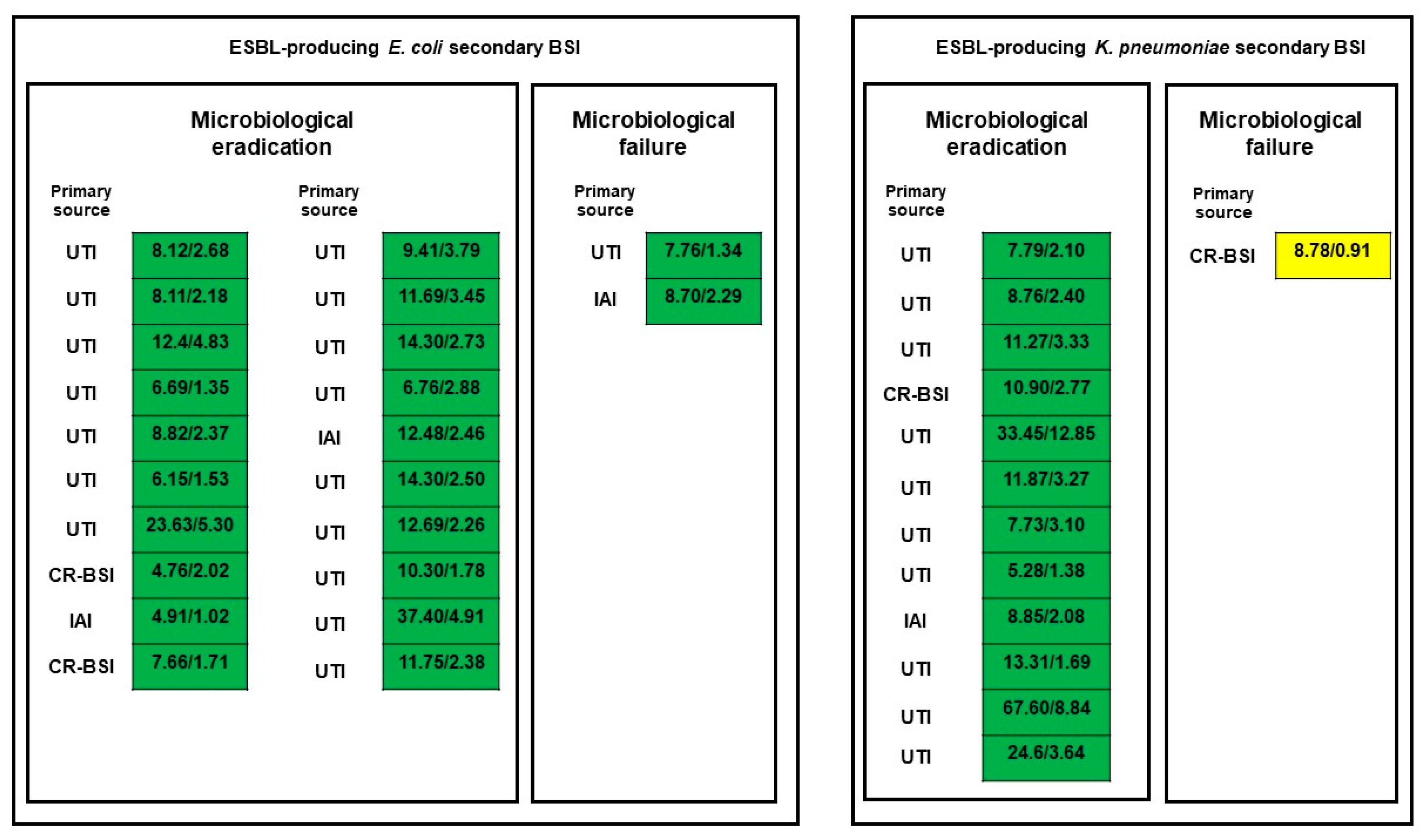 Microorganisms 12 00151 g001