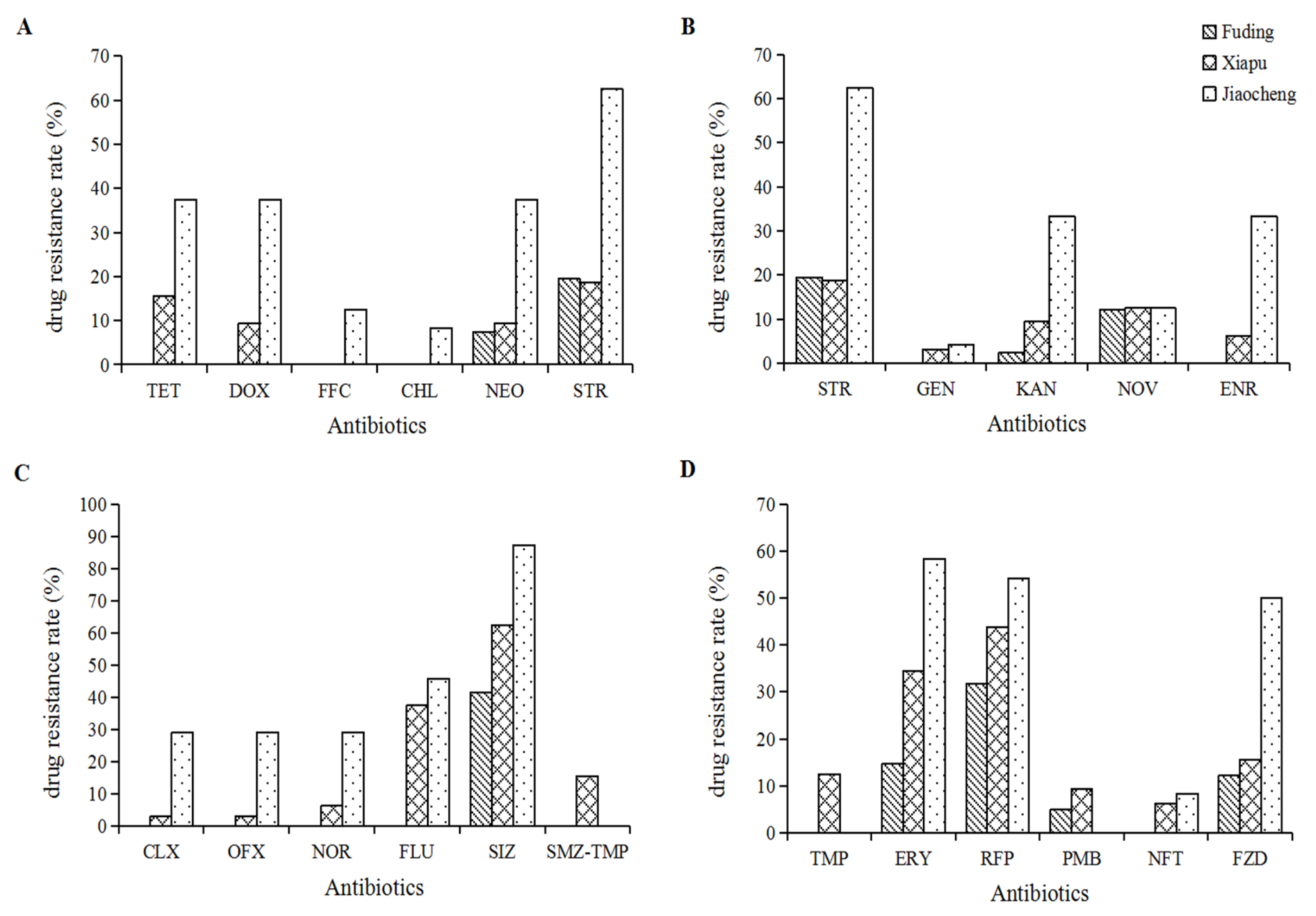 Microorganisms 12 00152 g003 Microorganisms 12 00152 g003