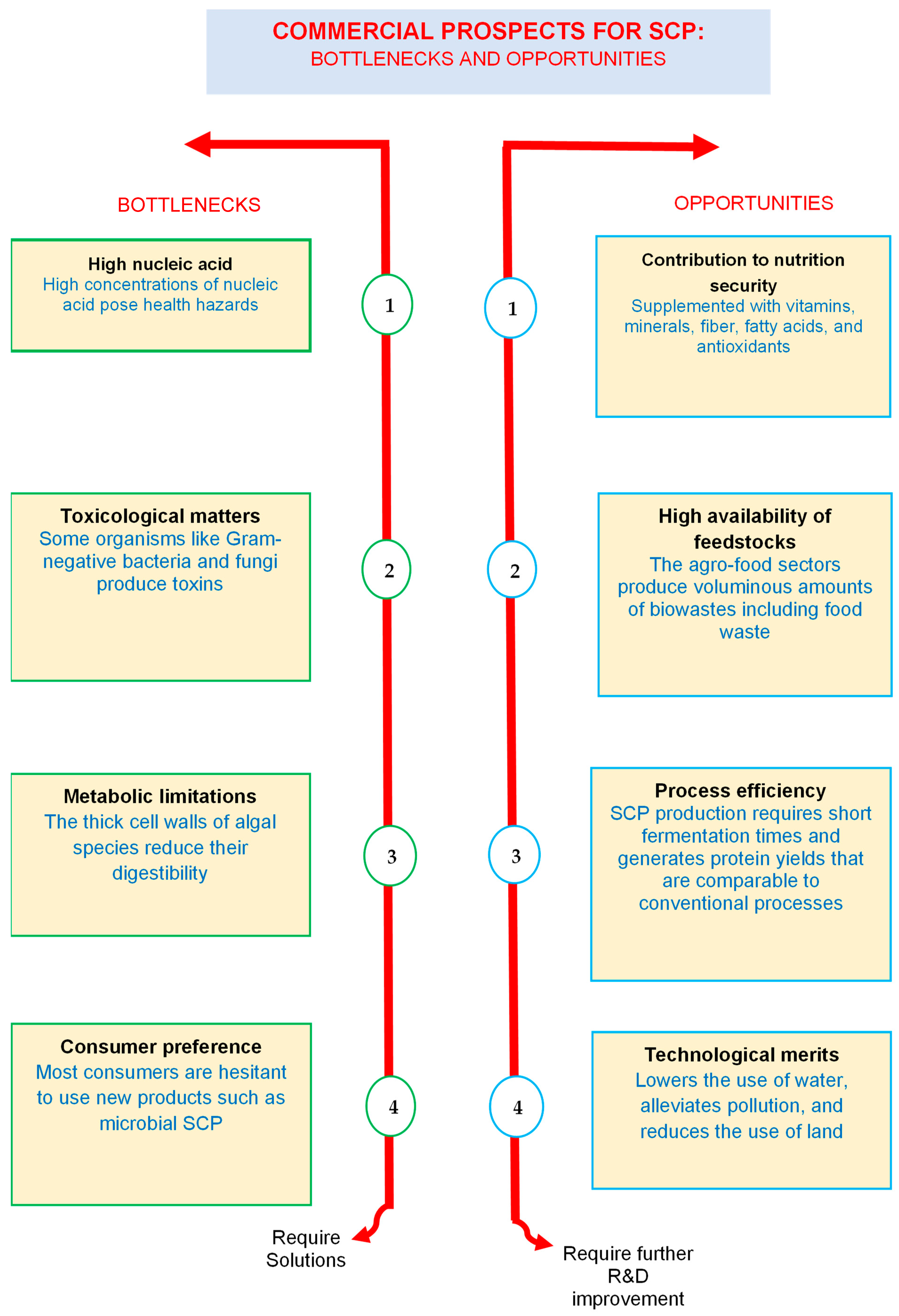 Microorganisms 12 00166 g002 Microorganisms 12 00166 g002