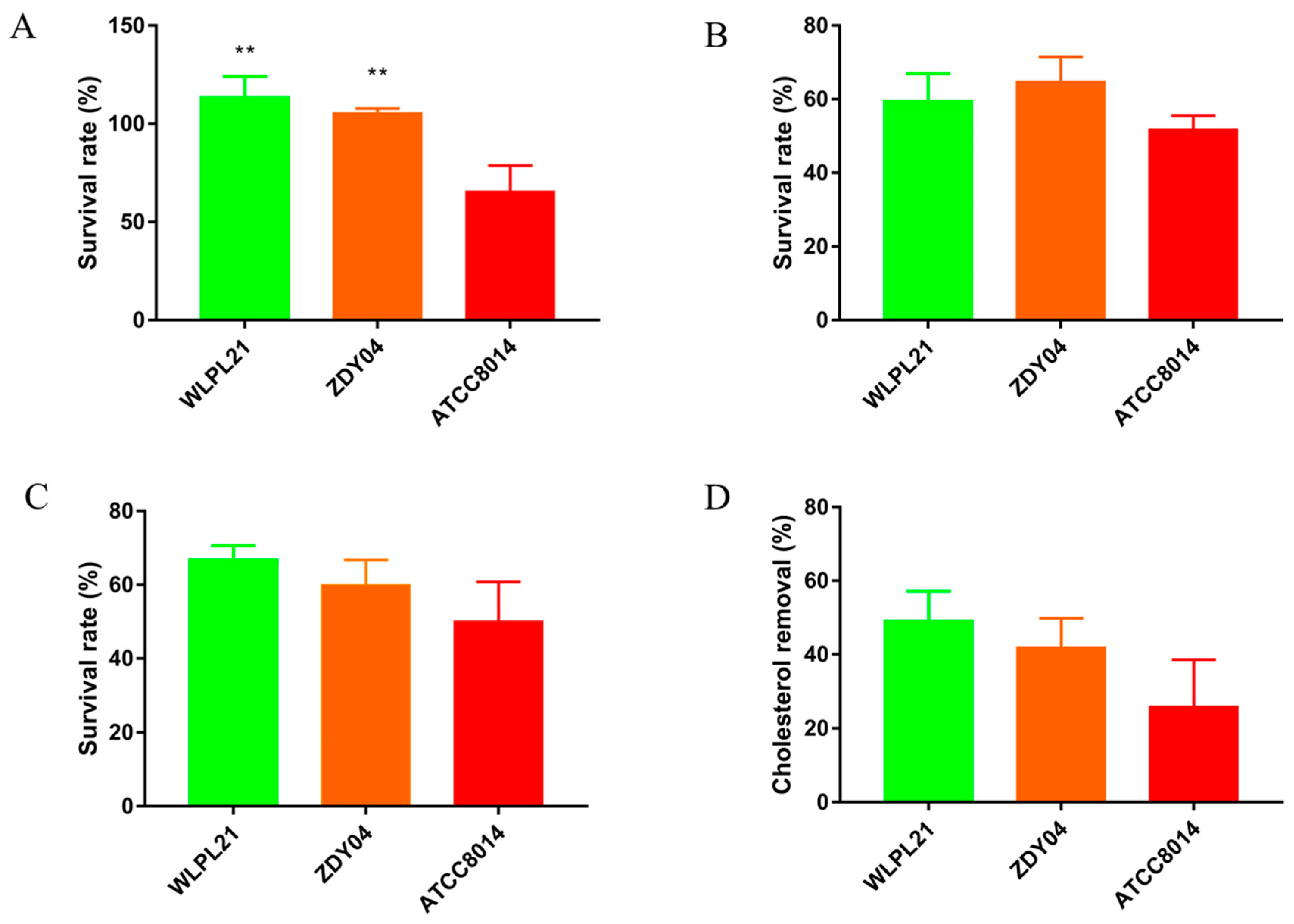 Microorganisms 12 00181 g010