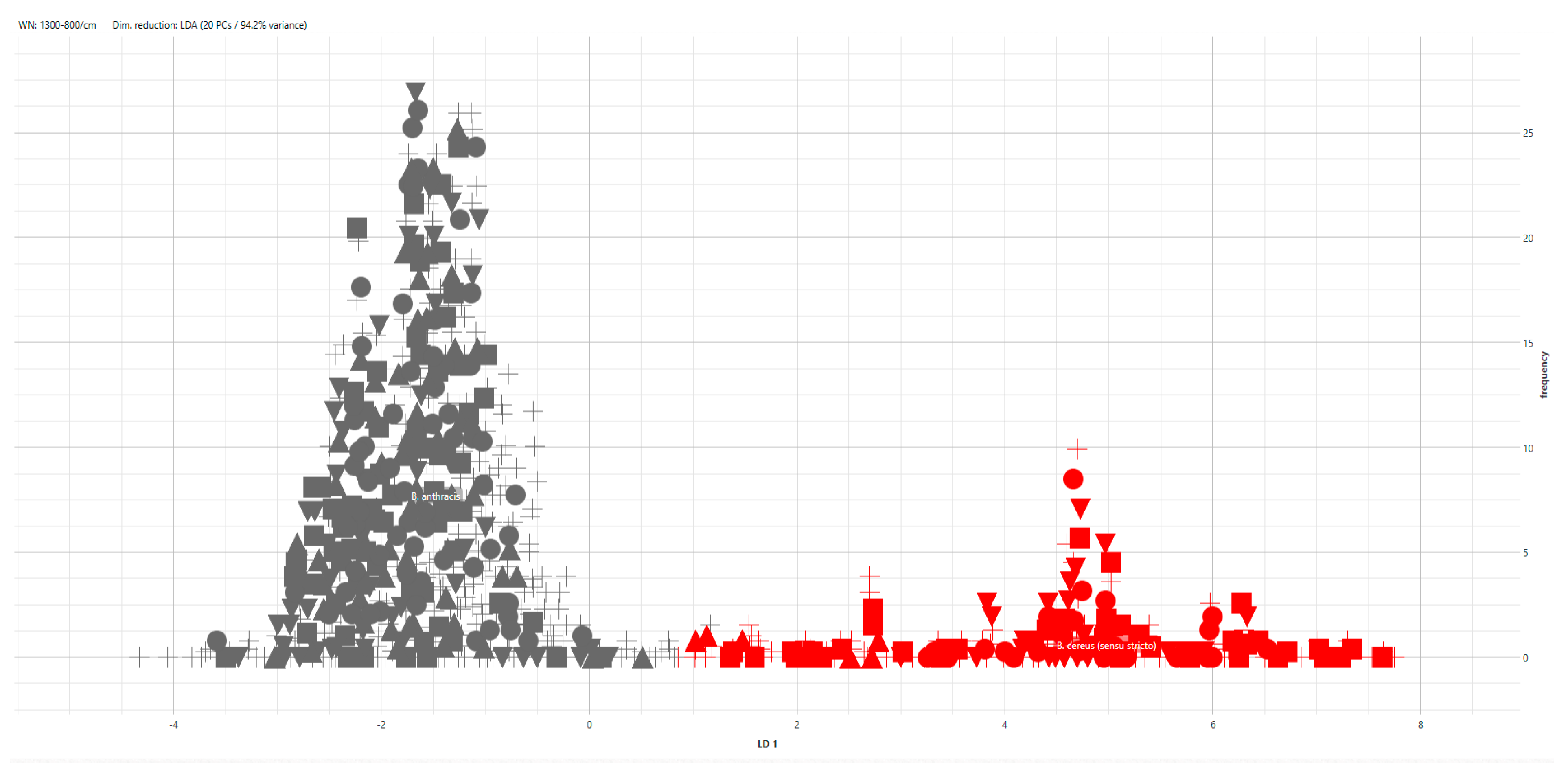 Microorganisms 12 00183 g002