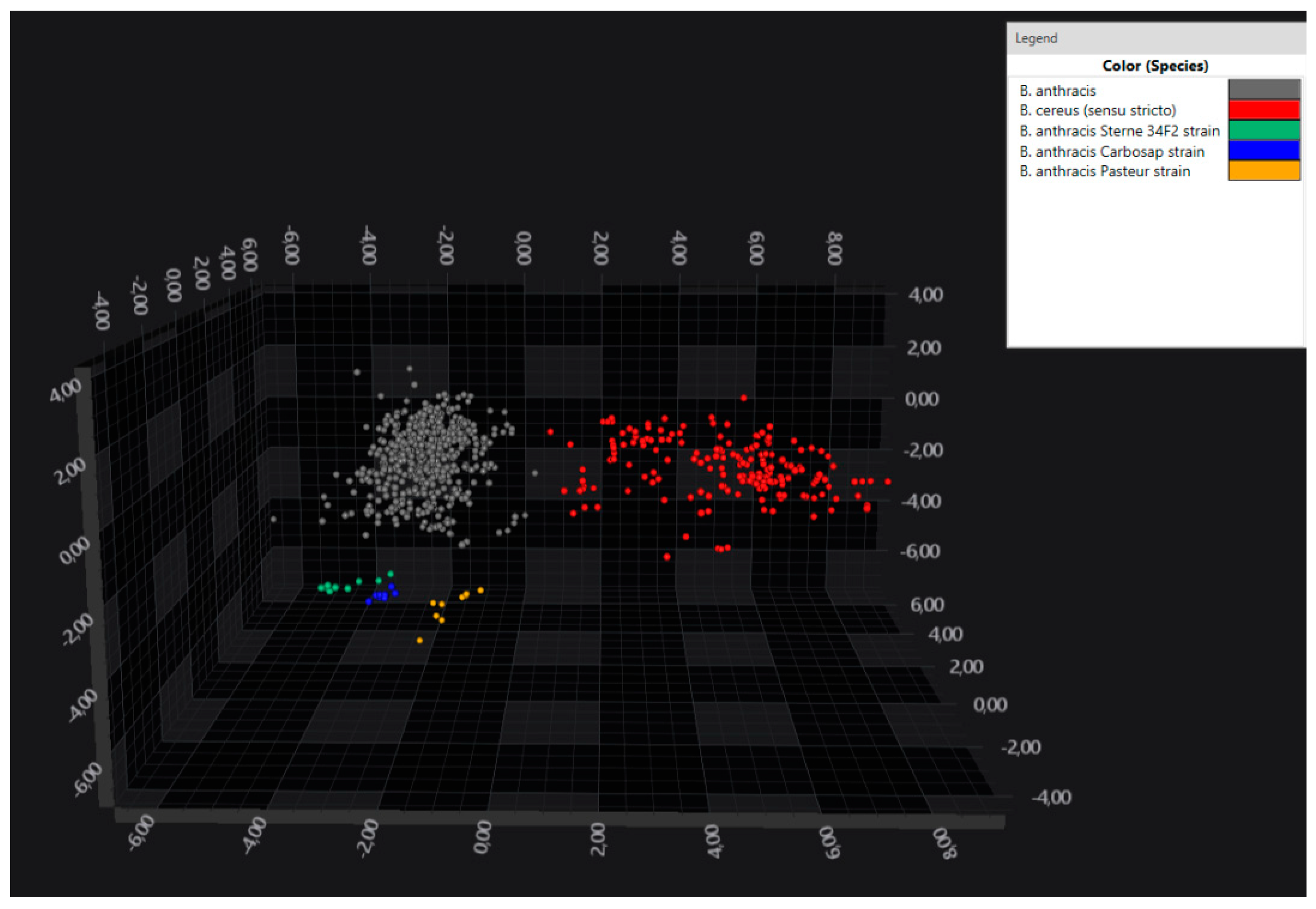 Microorganisms 12 00183 g003