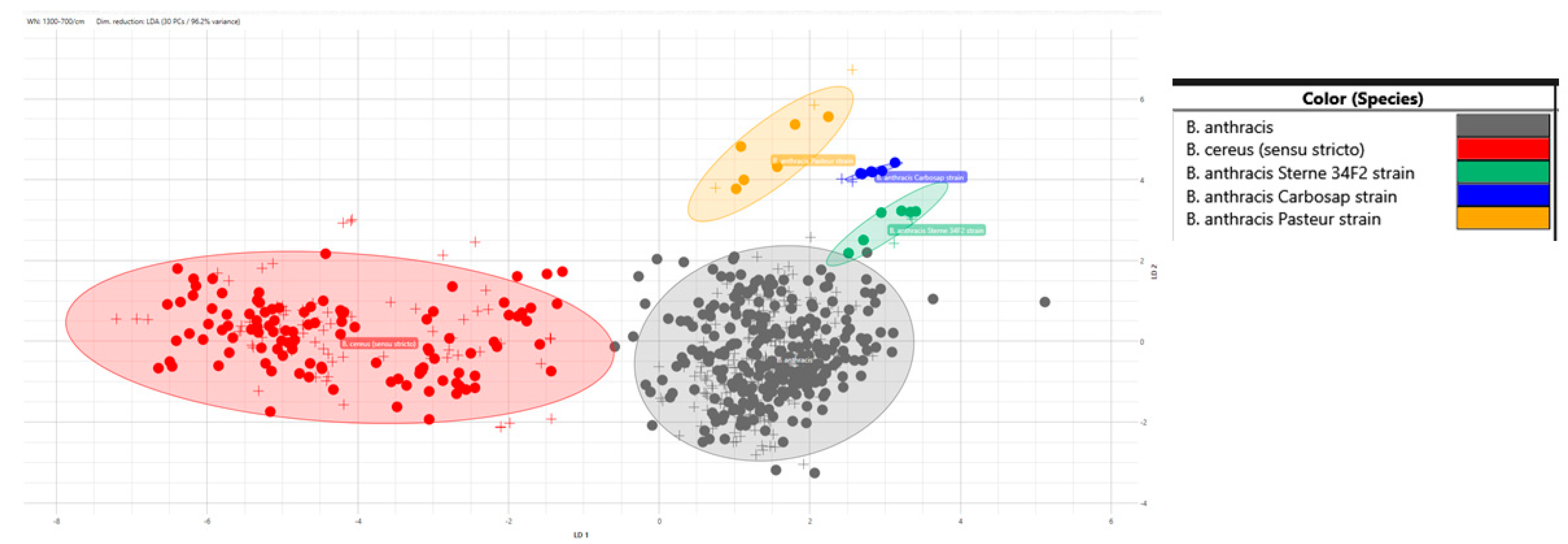 Microorganisms 12 00183 g004