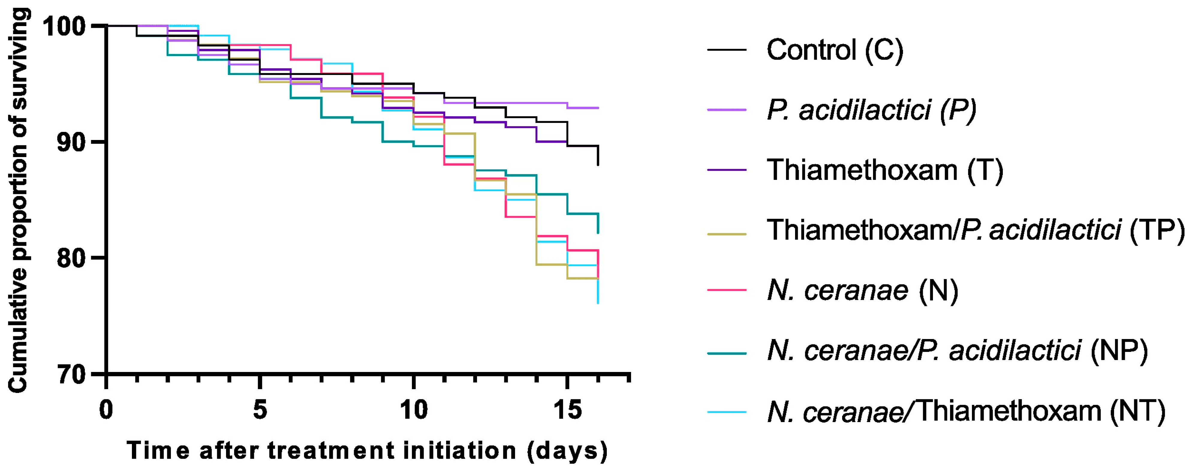 Microorganisms 12 00192 g001