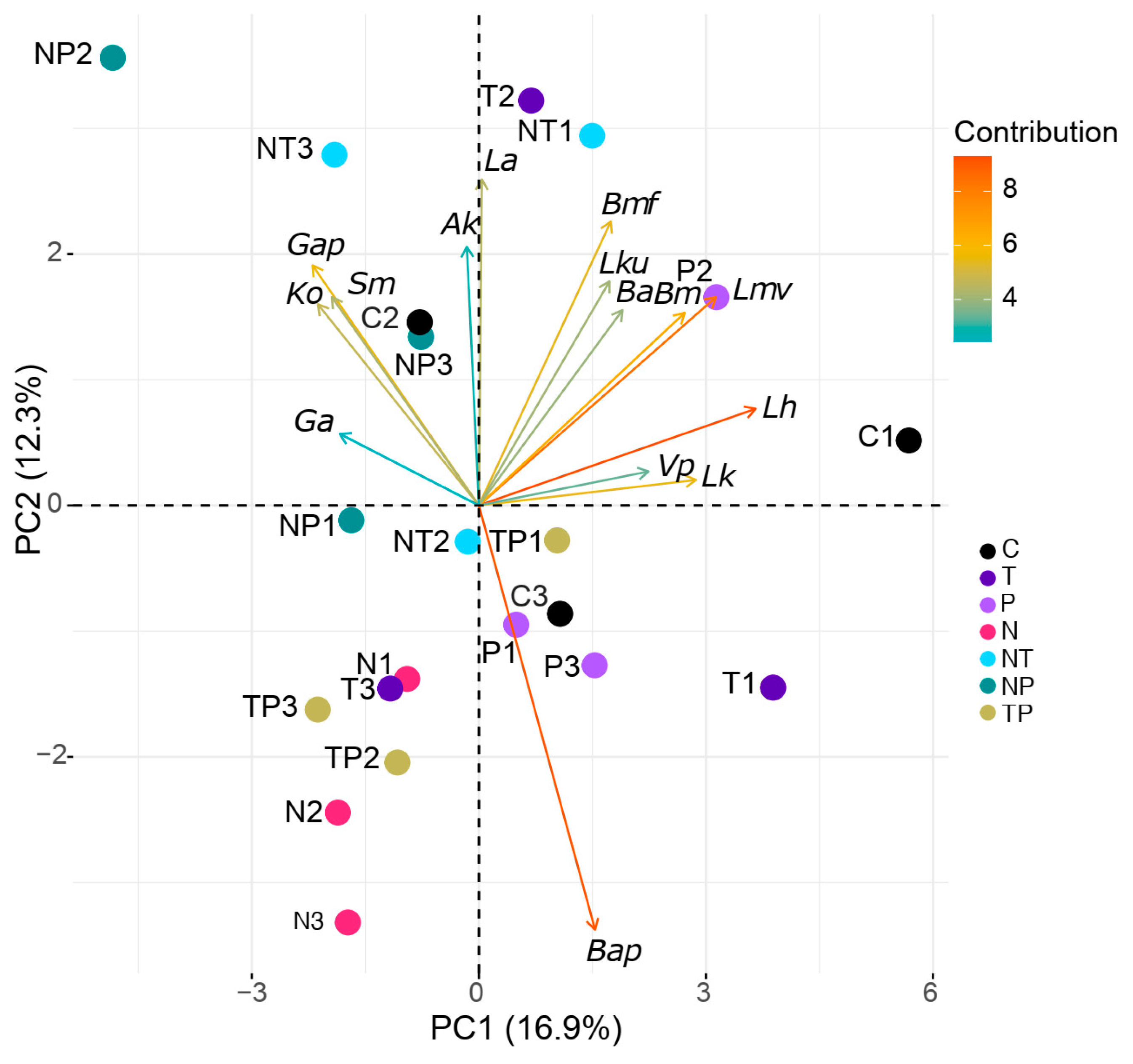 Microorganisms 12 00192 g003