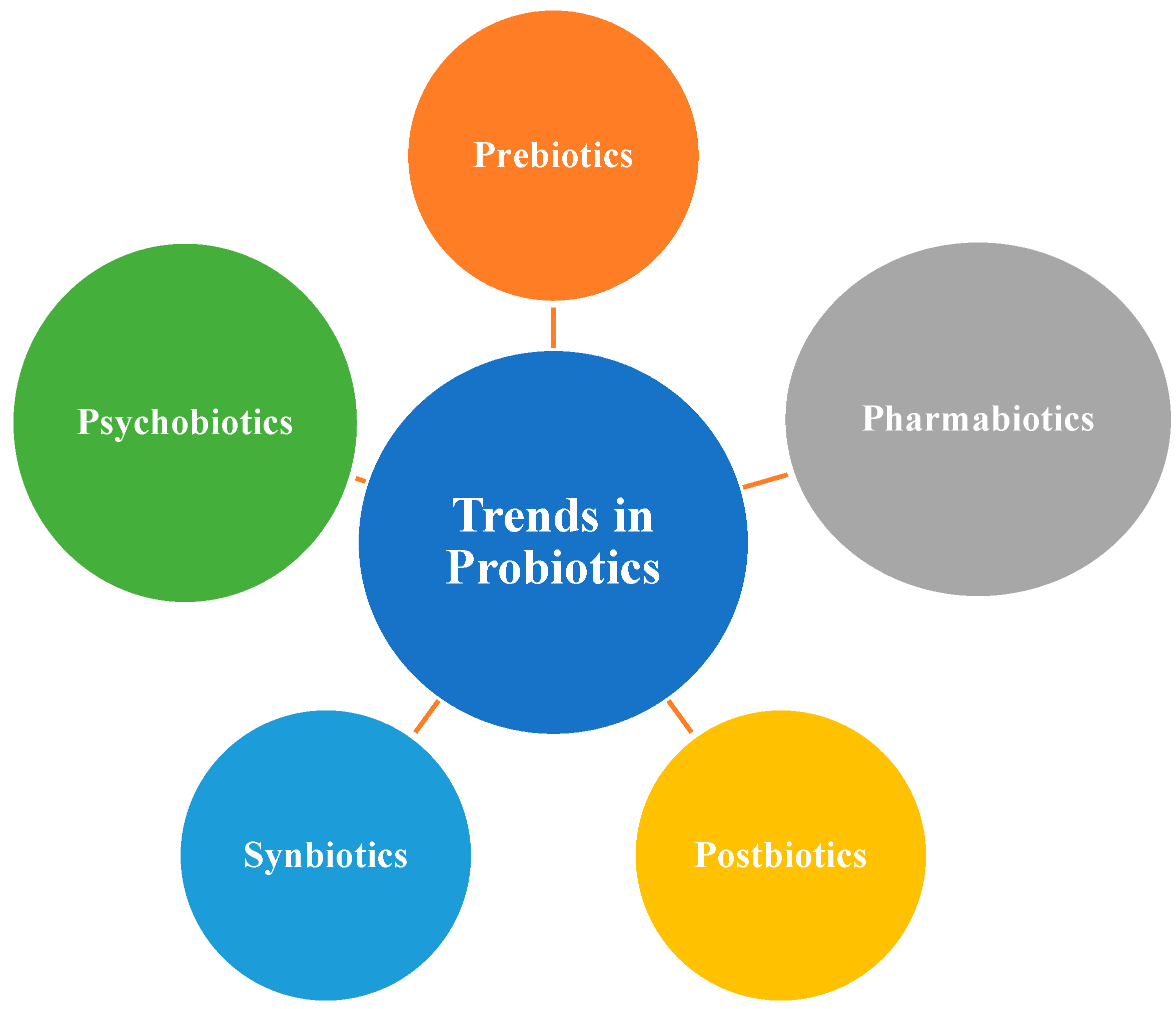 Microorganisms 12 00194 g001