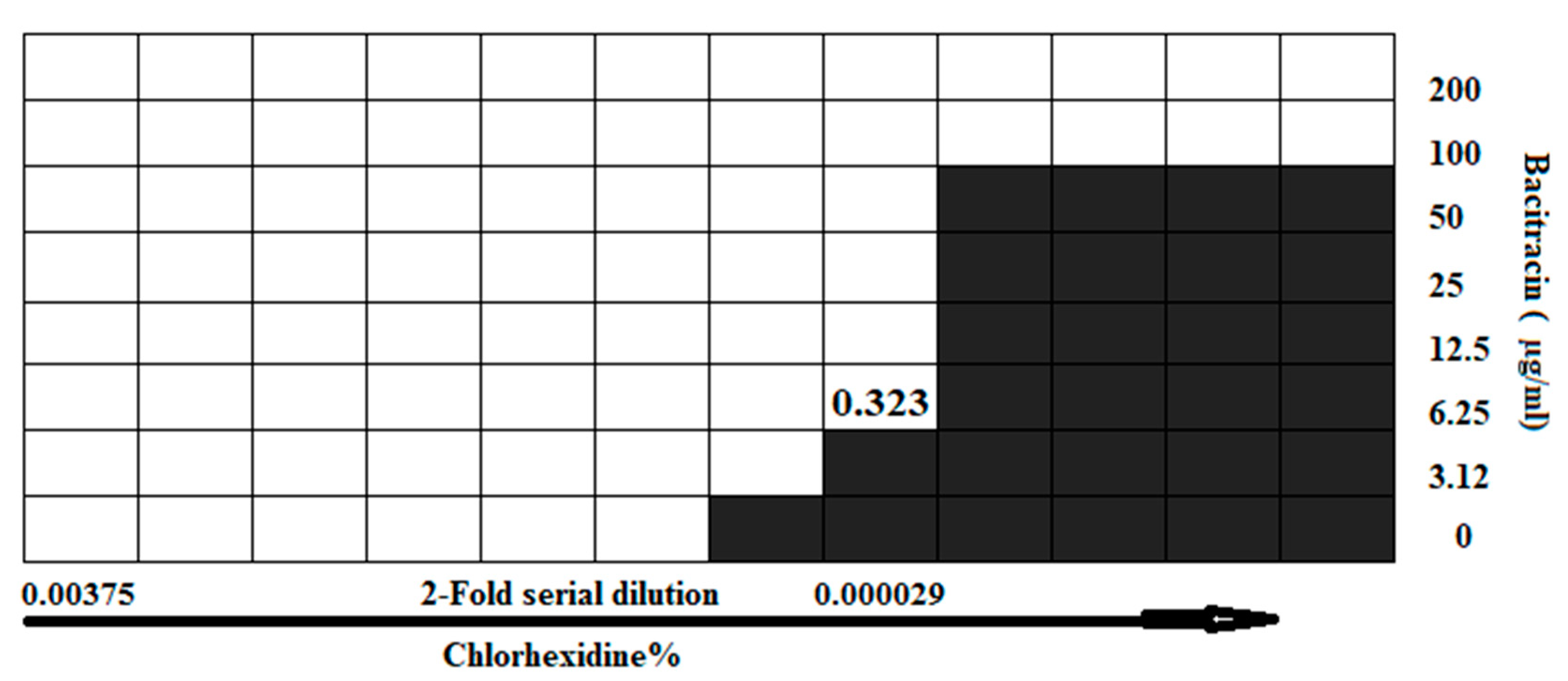 Microorganisms 12 00203 g003