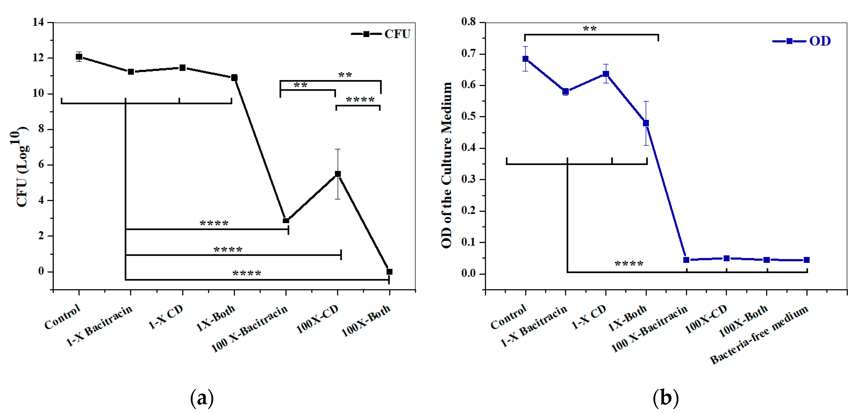 Microorganisms 12 00203 g004