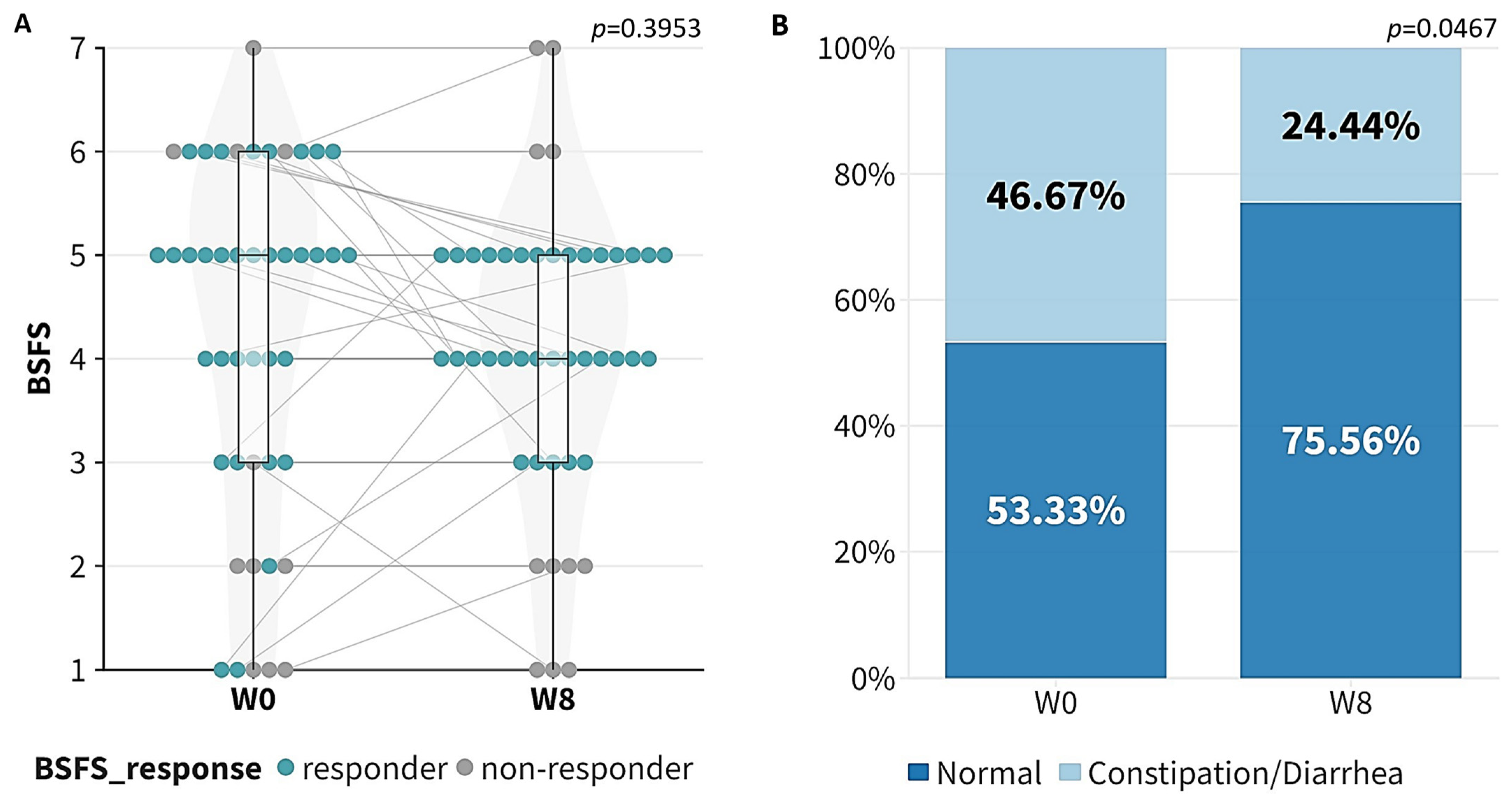 Microorganisms 12 00208 g001