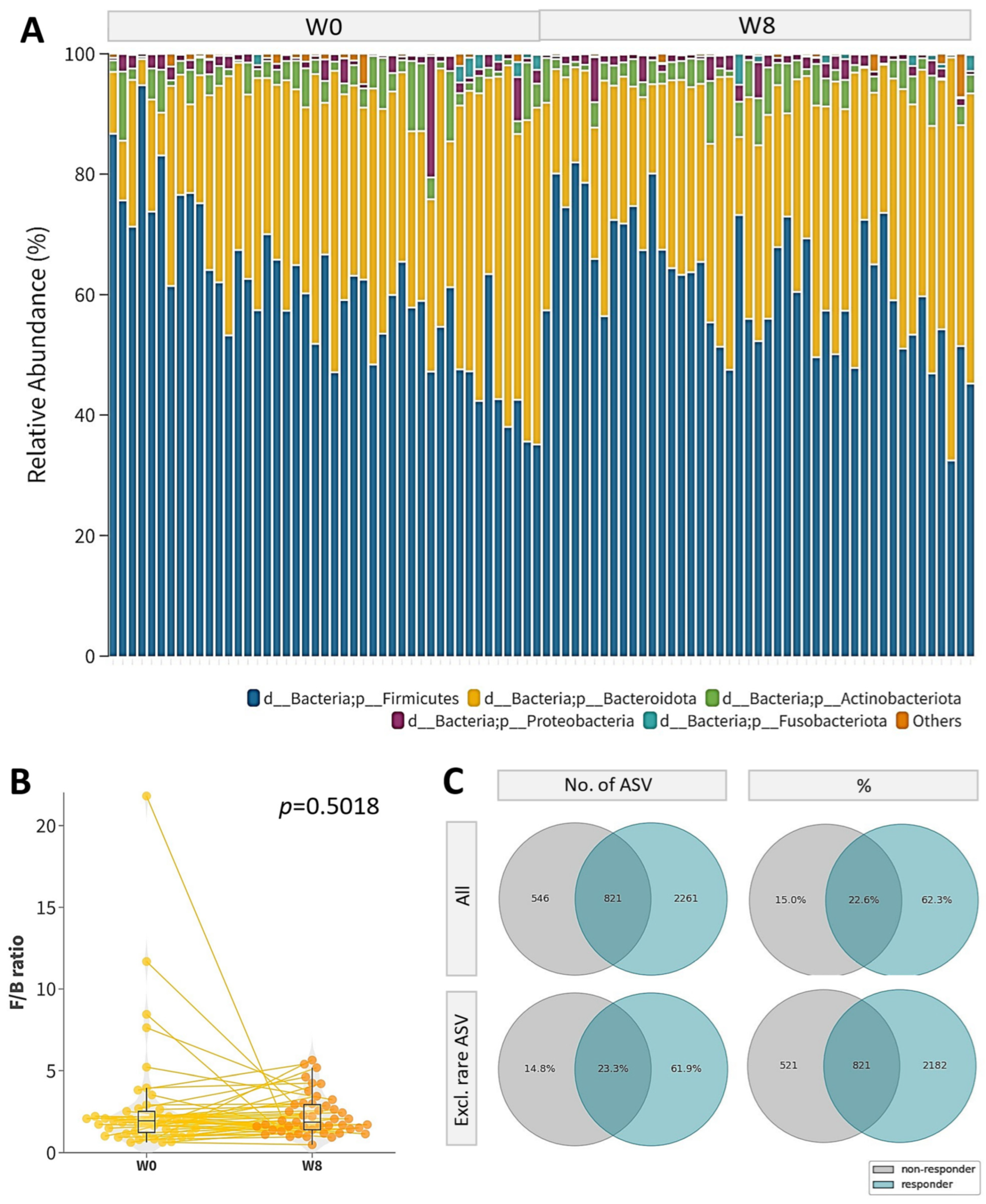 Microorganisms 12 00208 g002