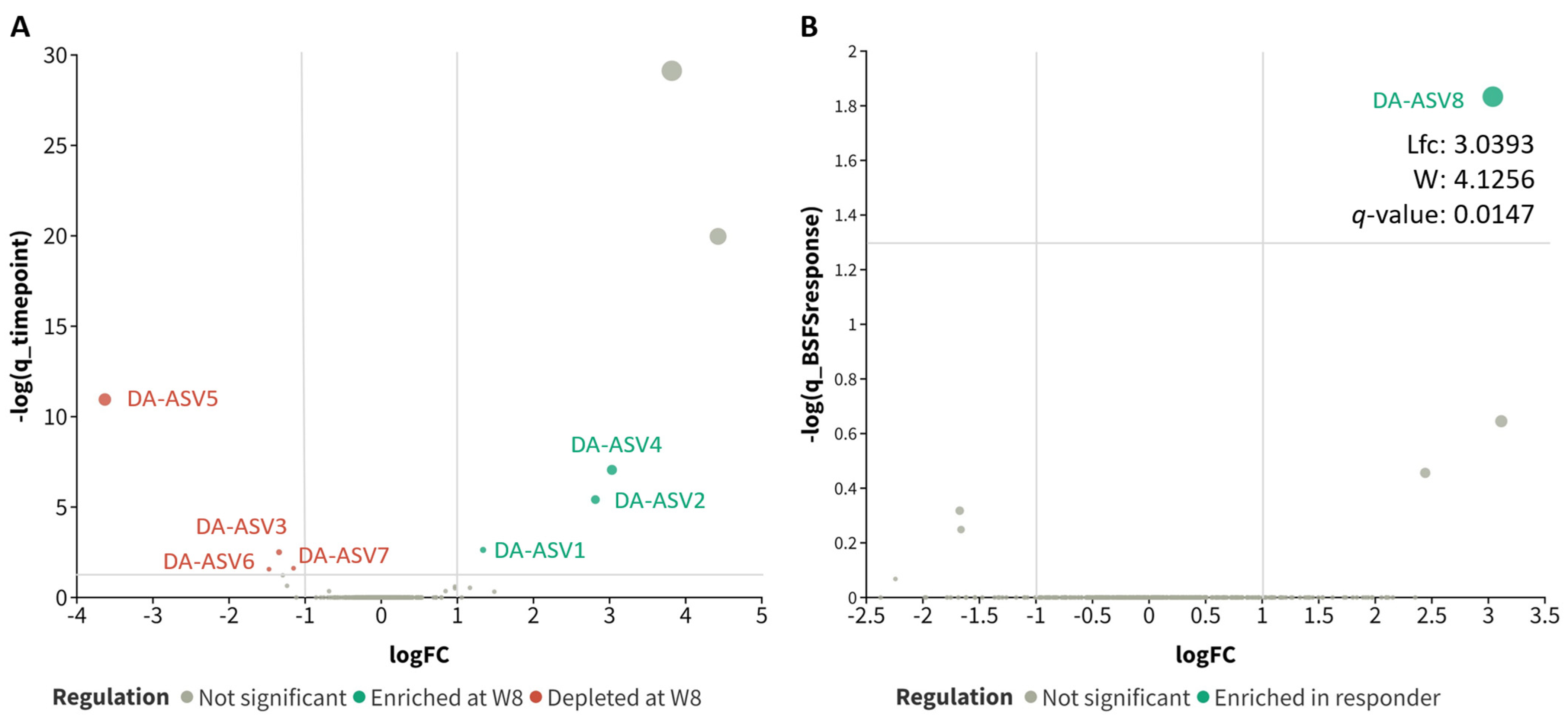Microorganisms 12 00208 g004