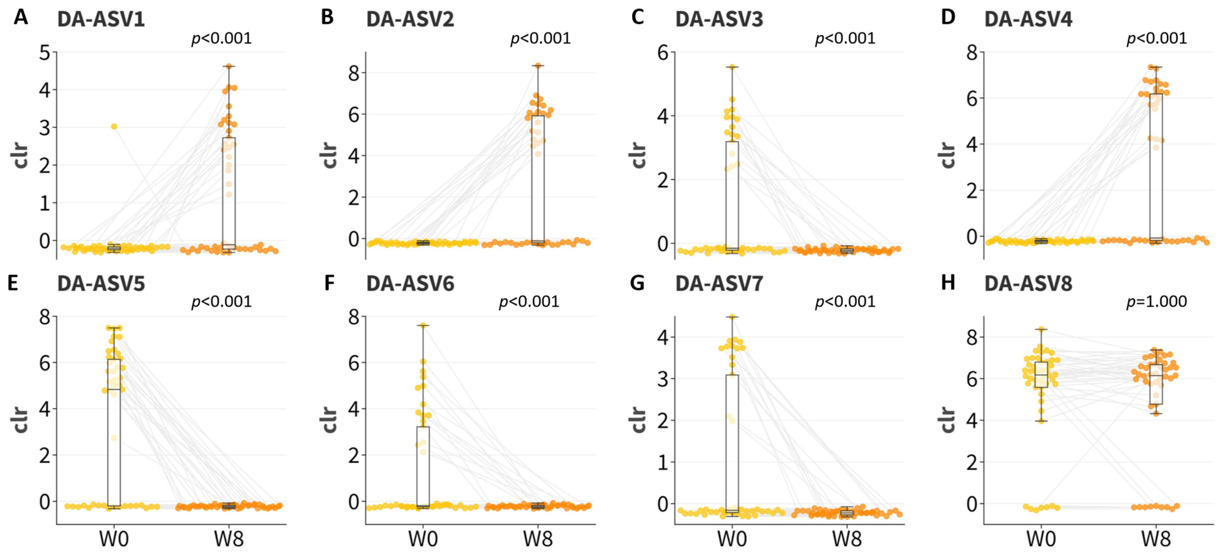Microorganisms 12 00208 g005