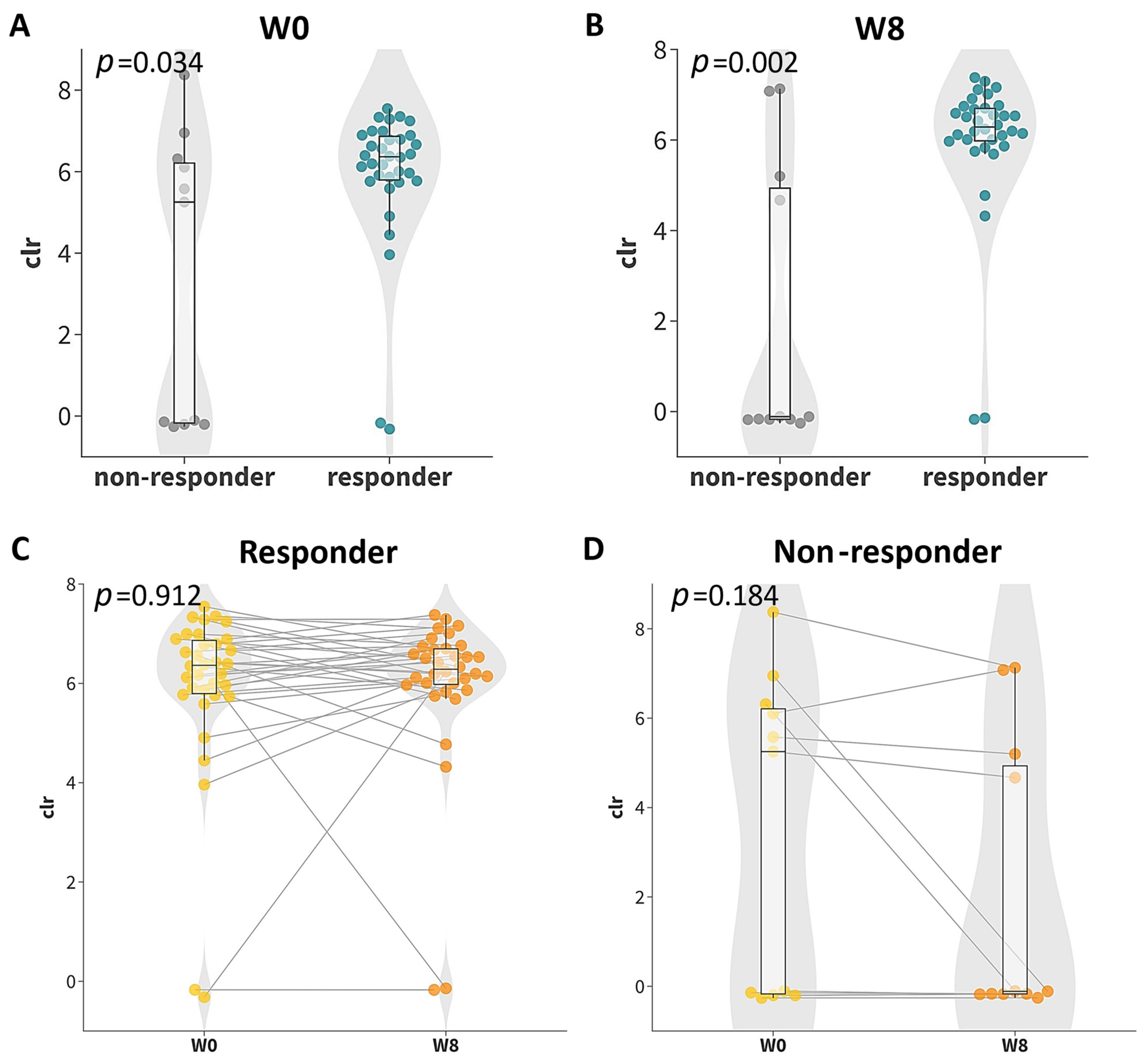 Microorganisms 12 00208 g007