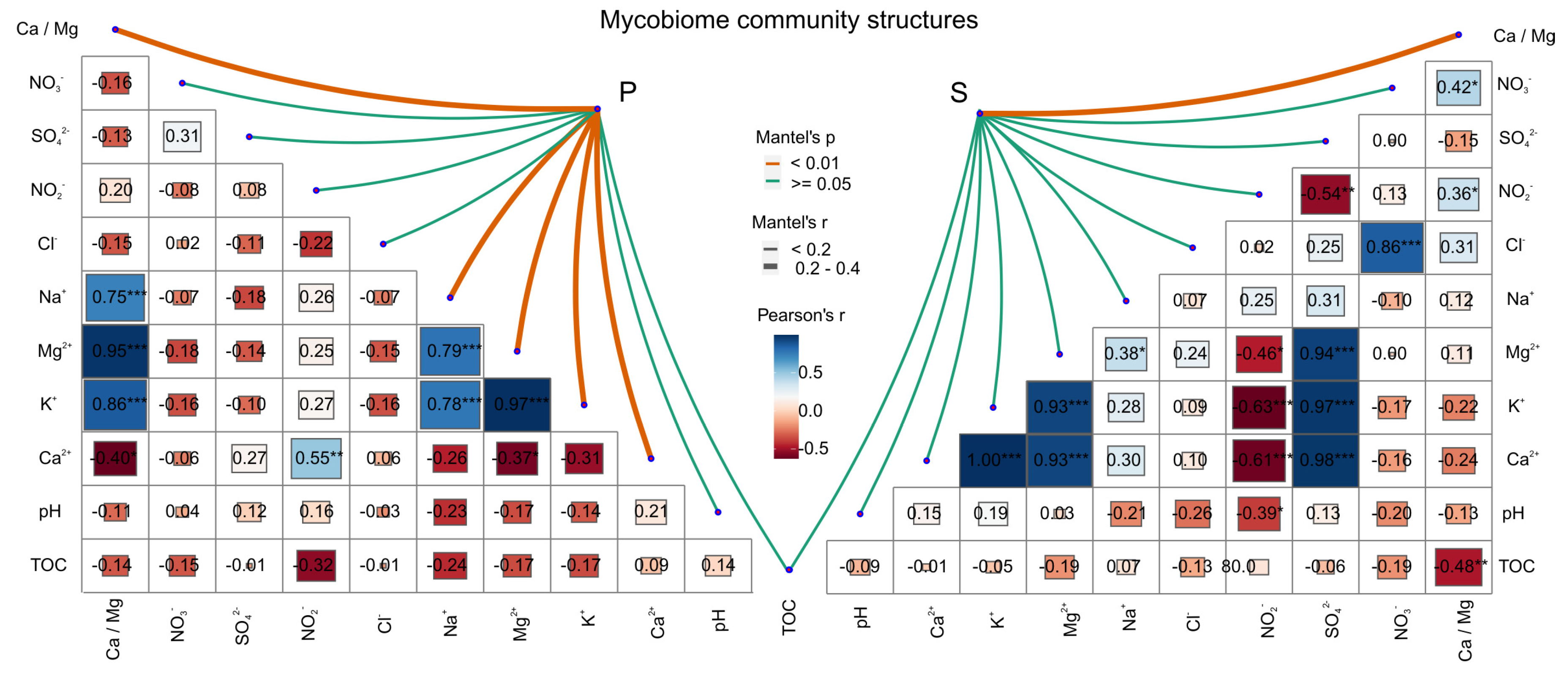 Microorganisms 12 00211 g004