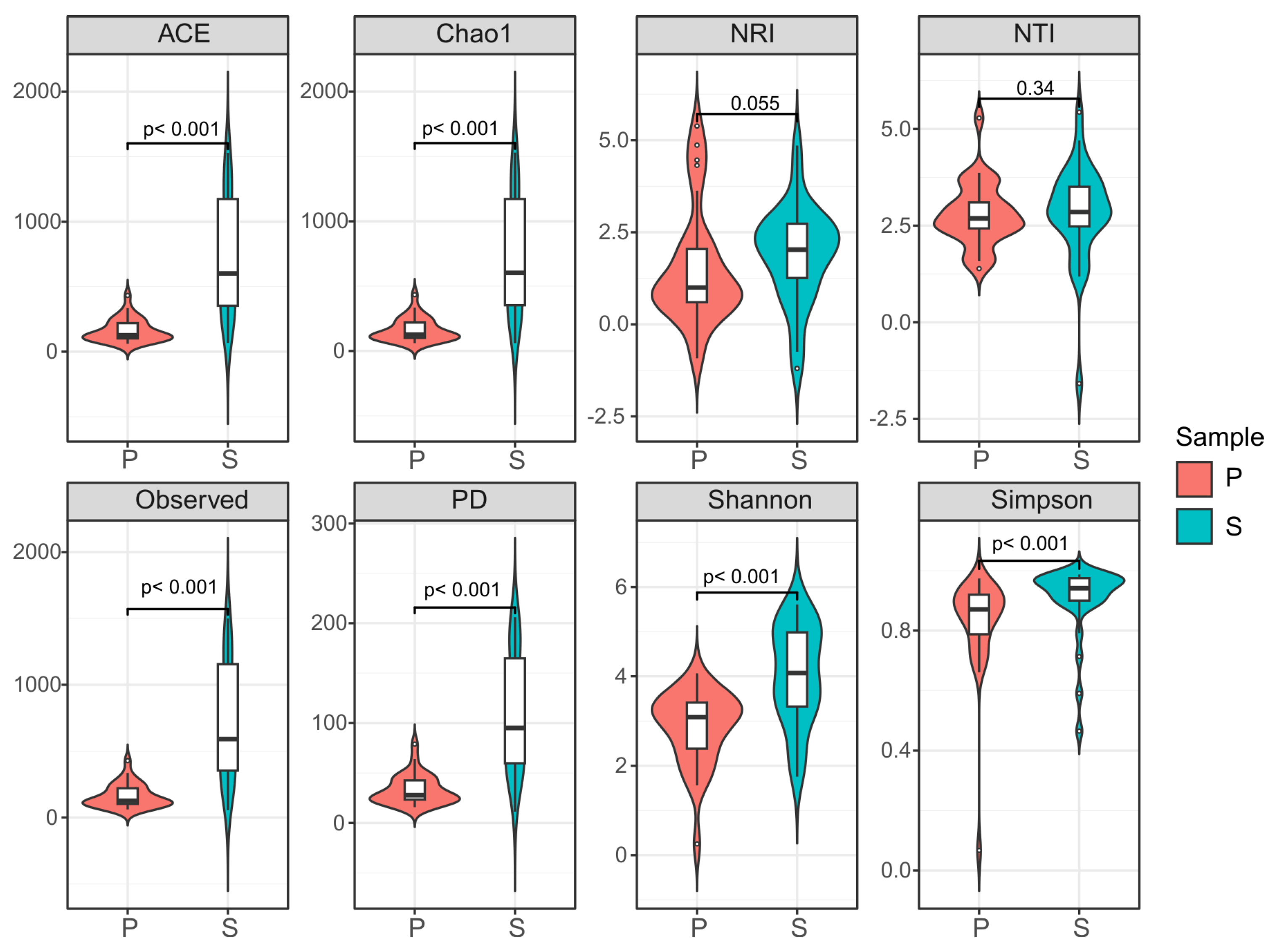 Microorganisms 12 00211 g005