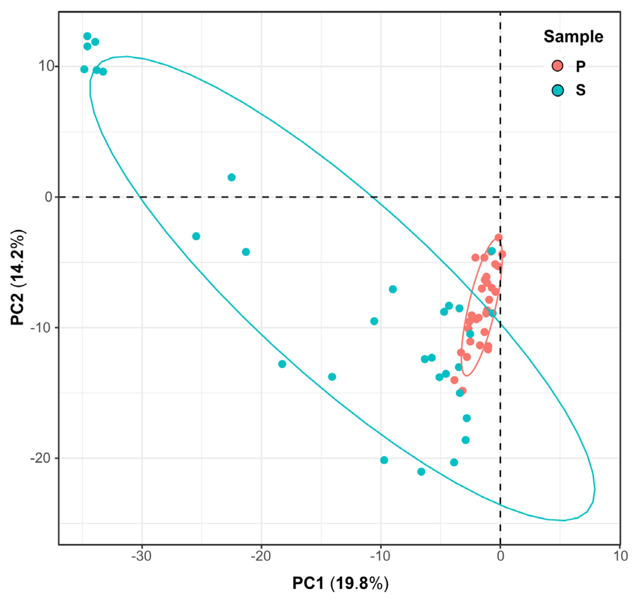 Microorganisms 12 00211 g006