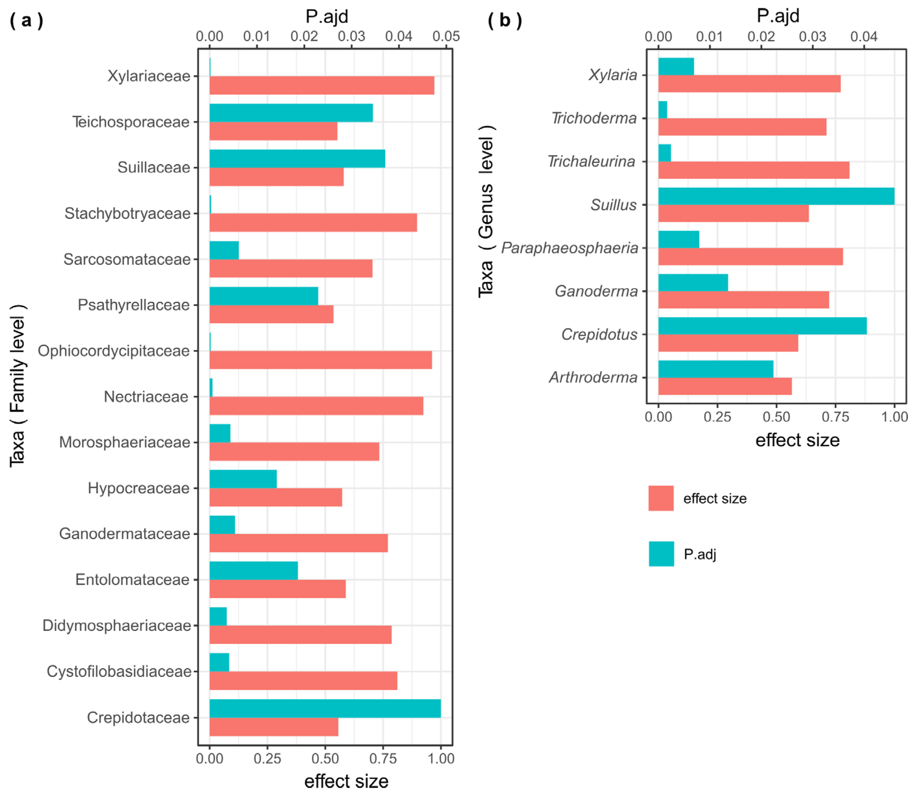 Microorganisms 12 00211 g007