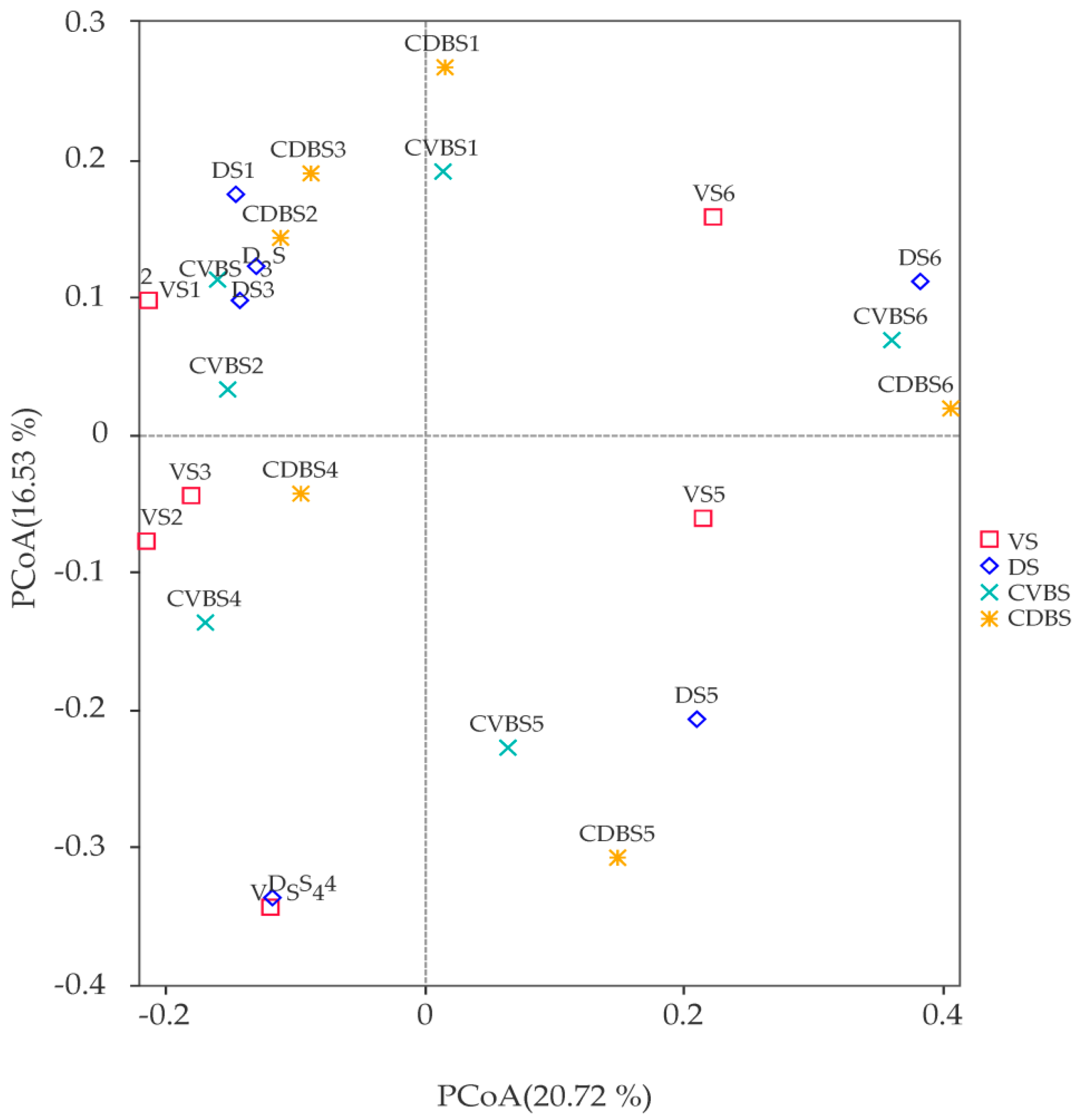 Microorganisms 12 00216 g003