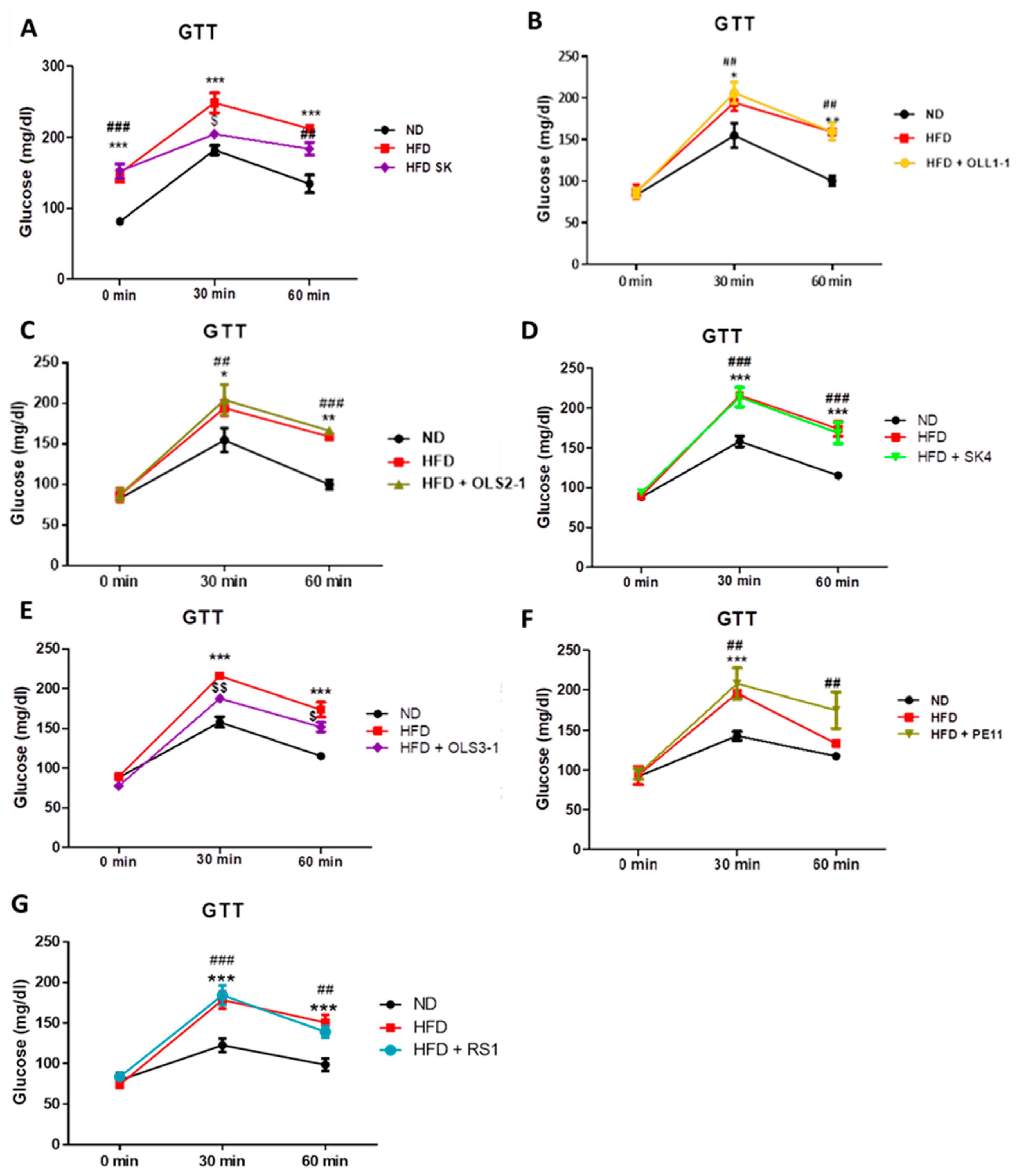Microorganisms 12 00231 g002