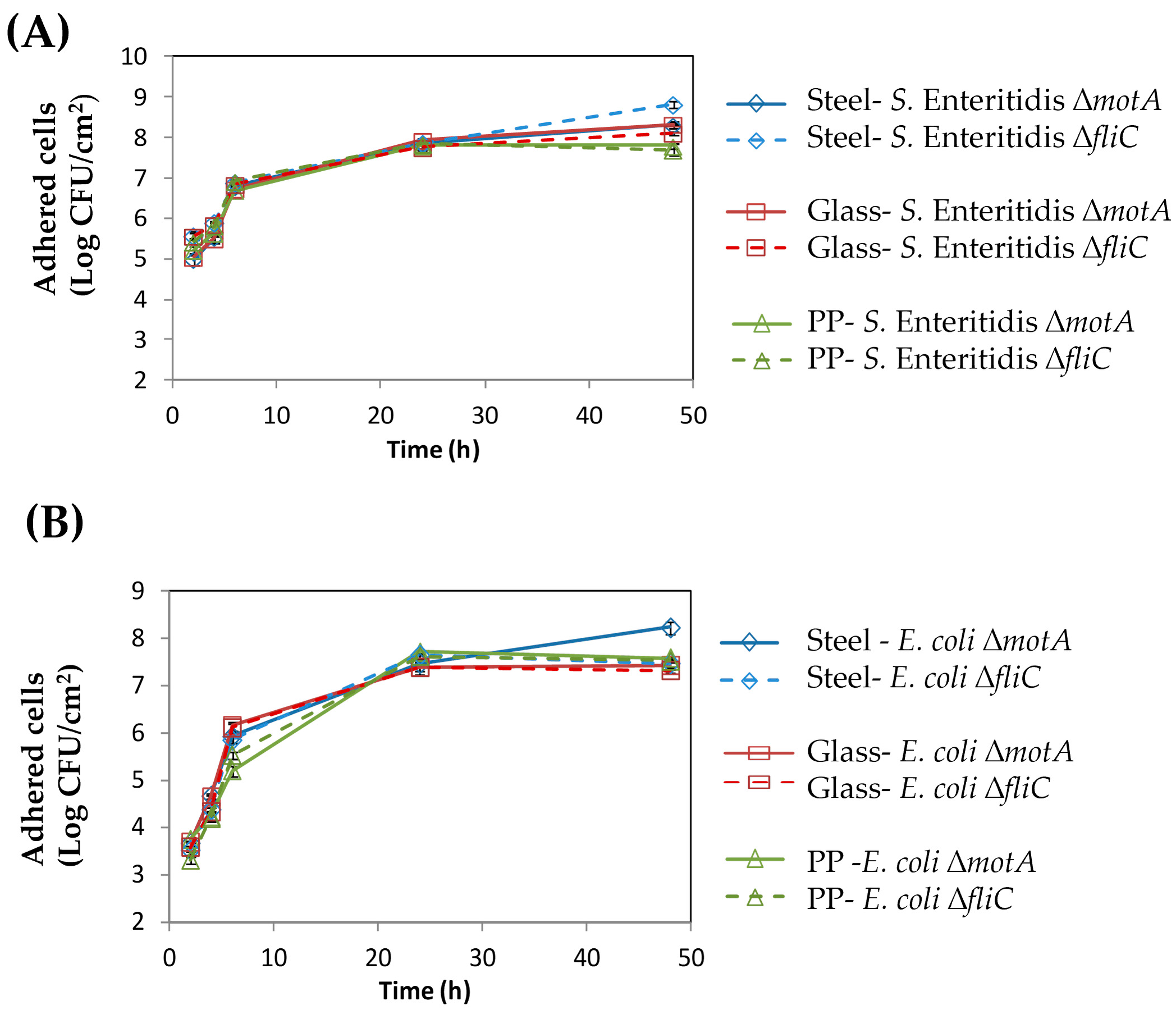 Microorganisms 12 00232 g002