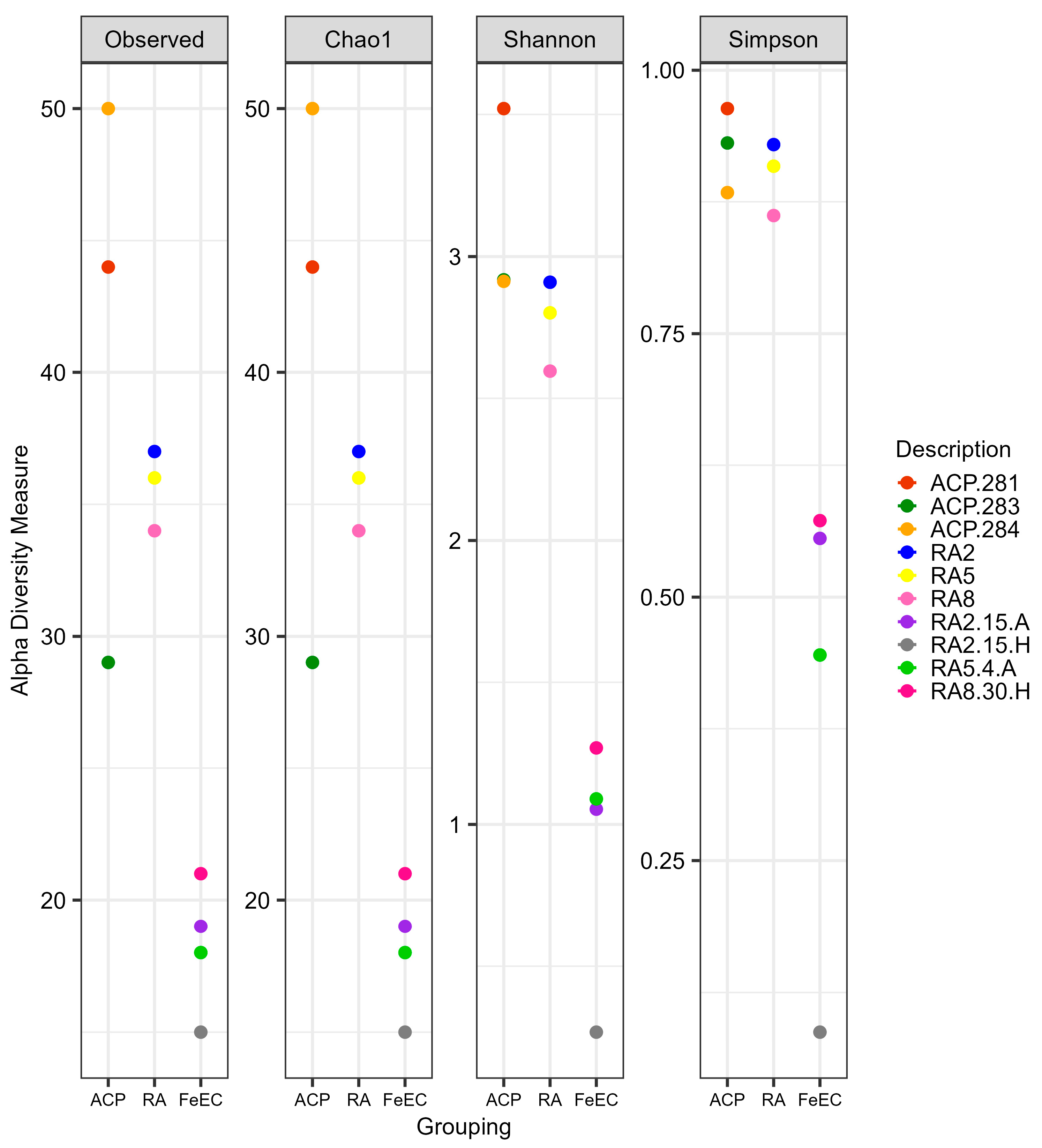 Microorganisms 12 00235 g002