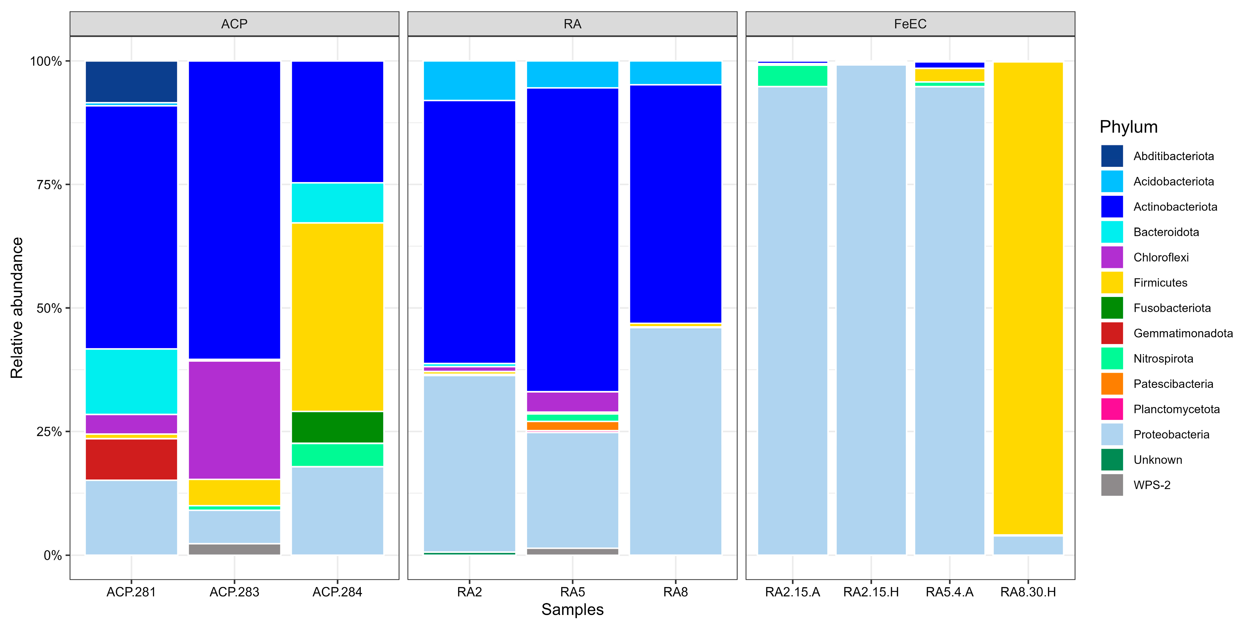 Microorganisms 12 00235 g003