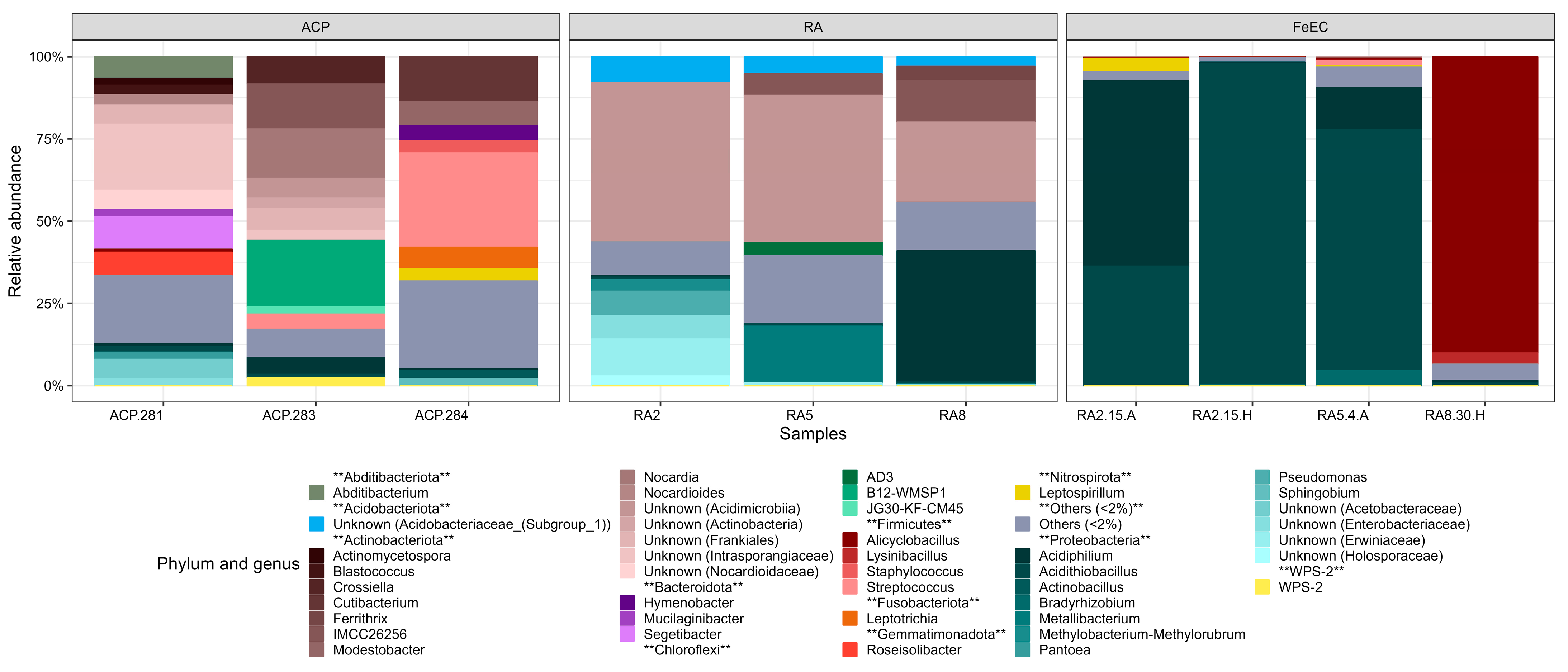 Microorganisms 12 00235 g004