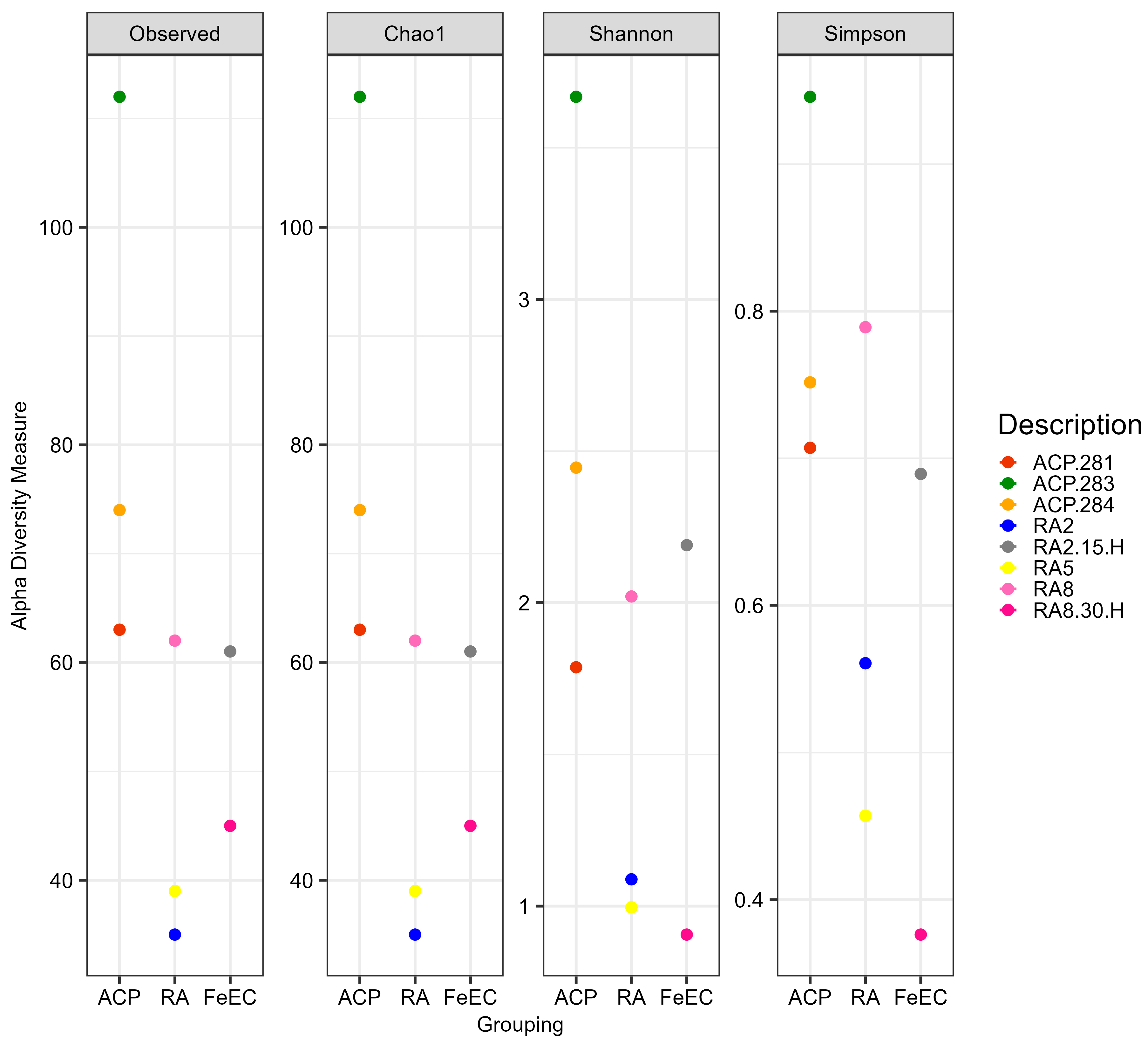 Microorganisms 12 00235 g005