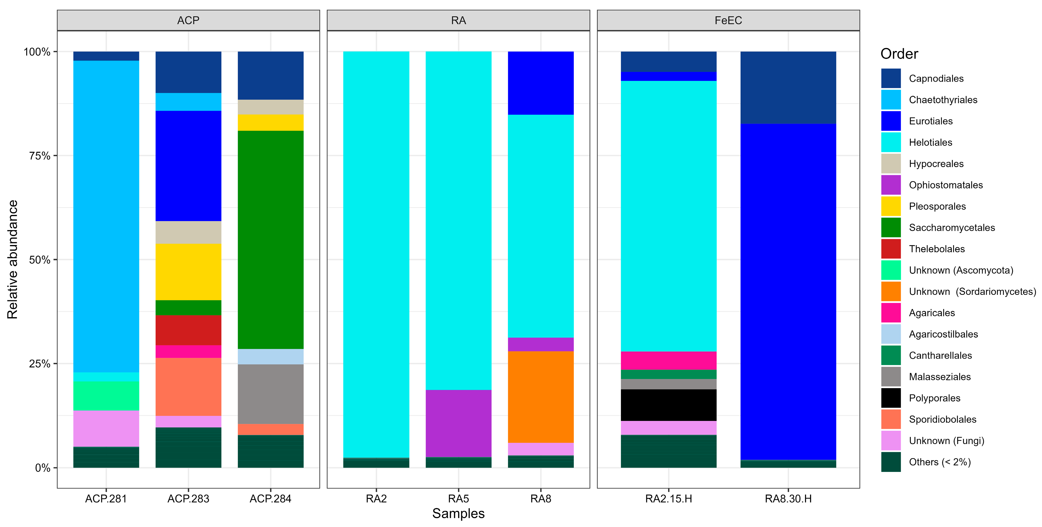 Microorganisms 12 00235 g006