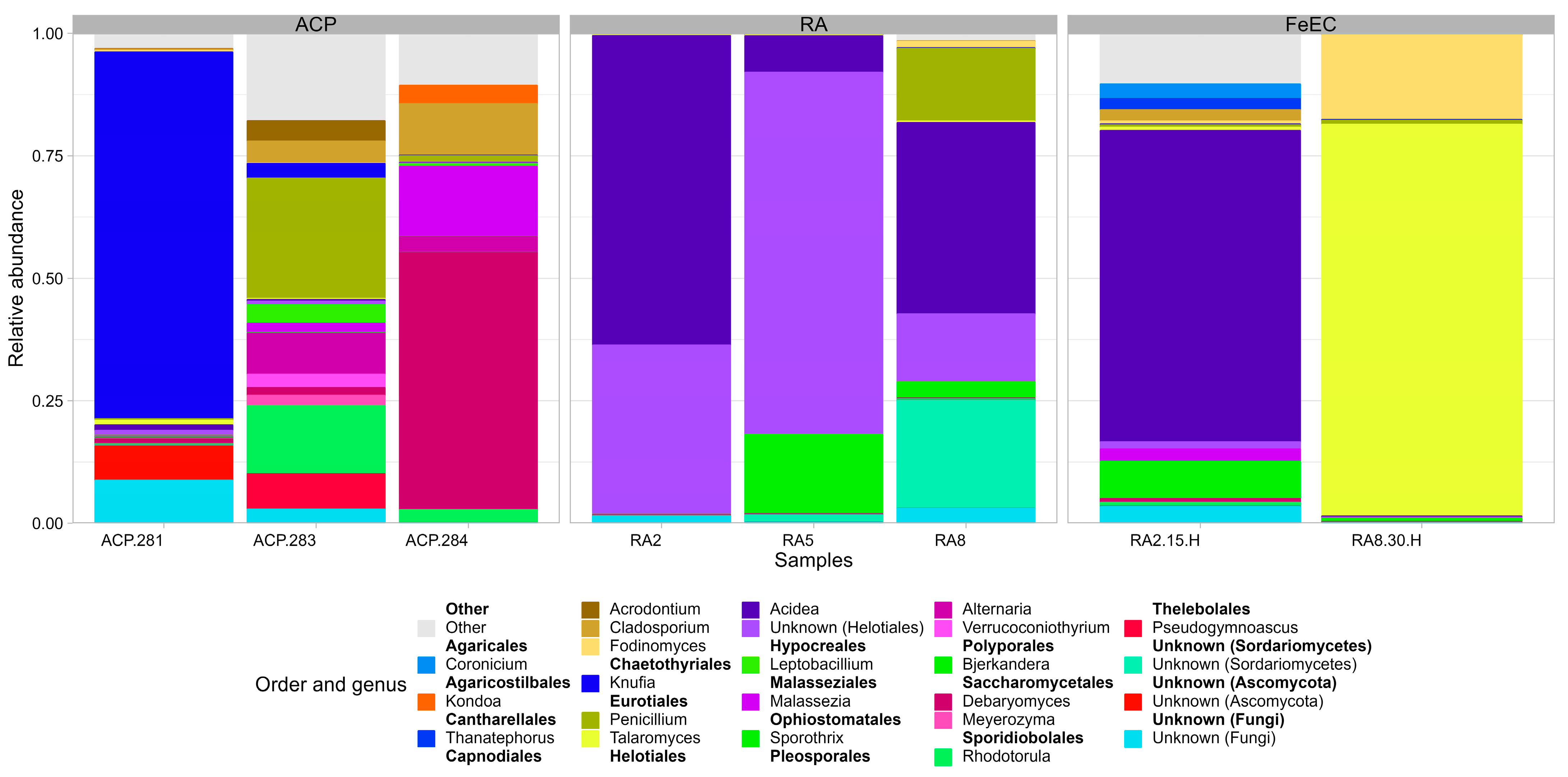 Microorganisms 12 00235 g007