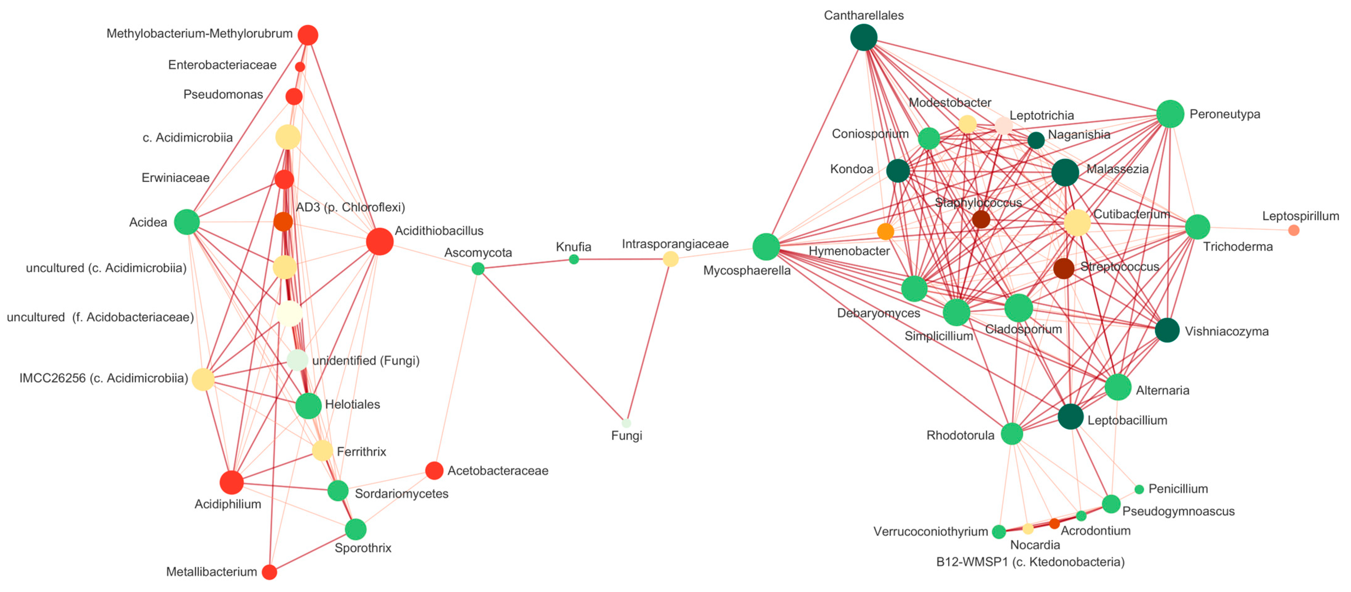 Microorganisms 12 00235 g009