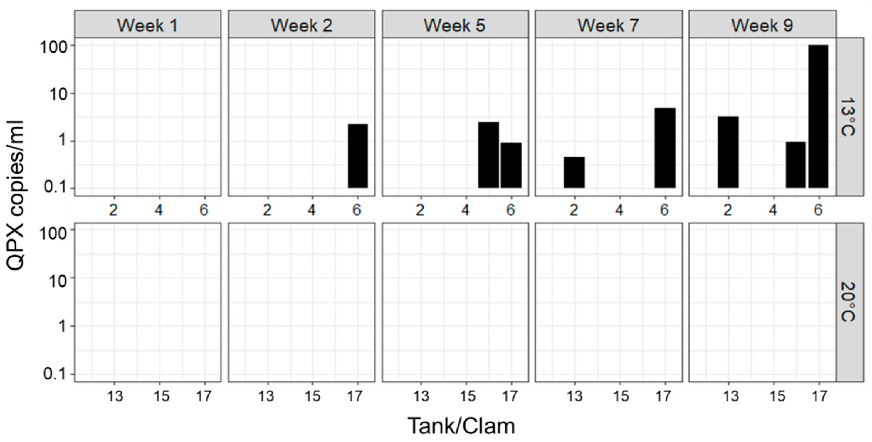 Microorganisms 12 00241 g003