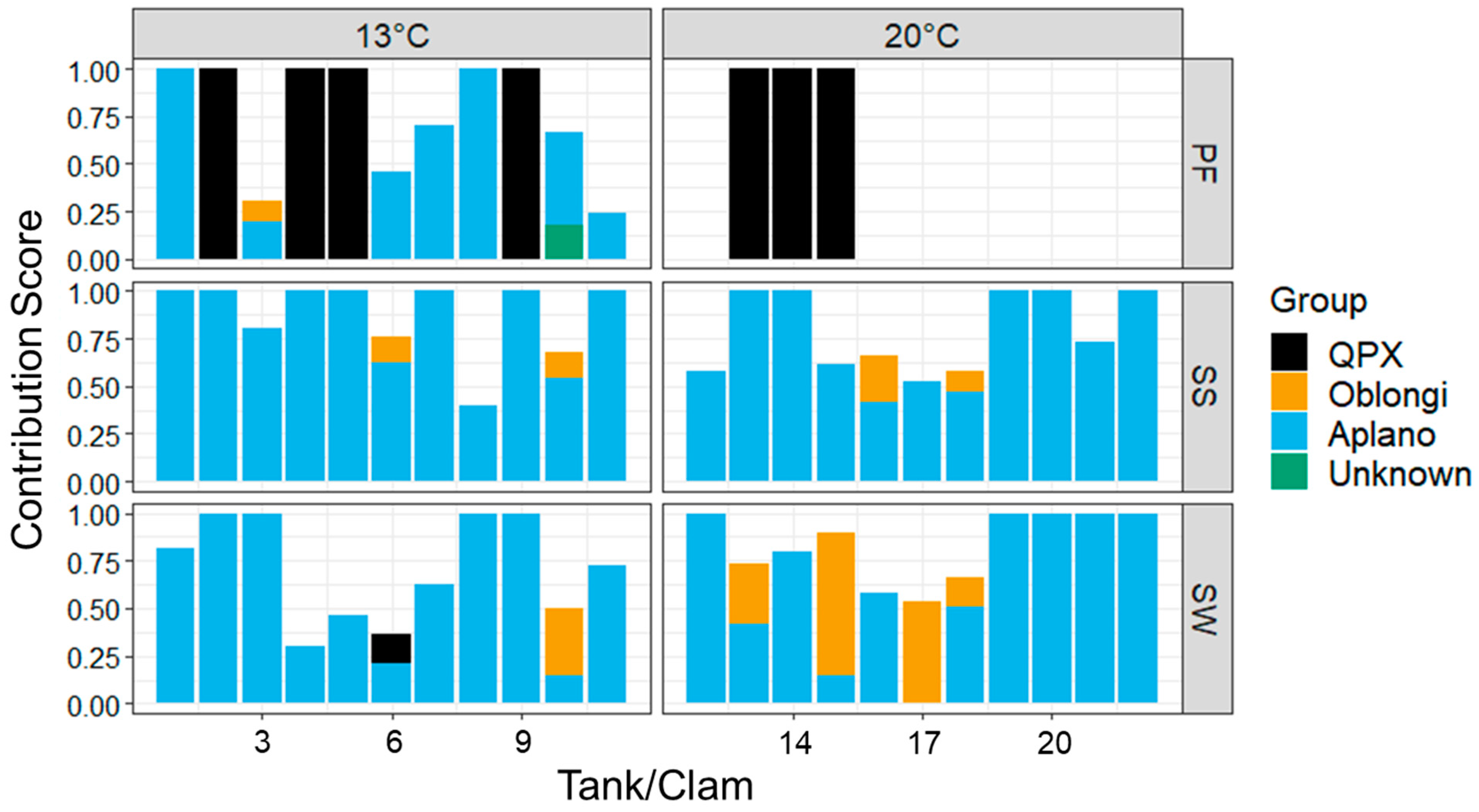 Microorganisms 12 00241 g005