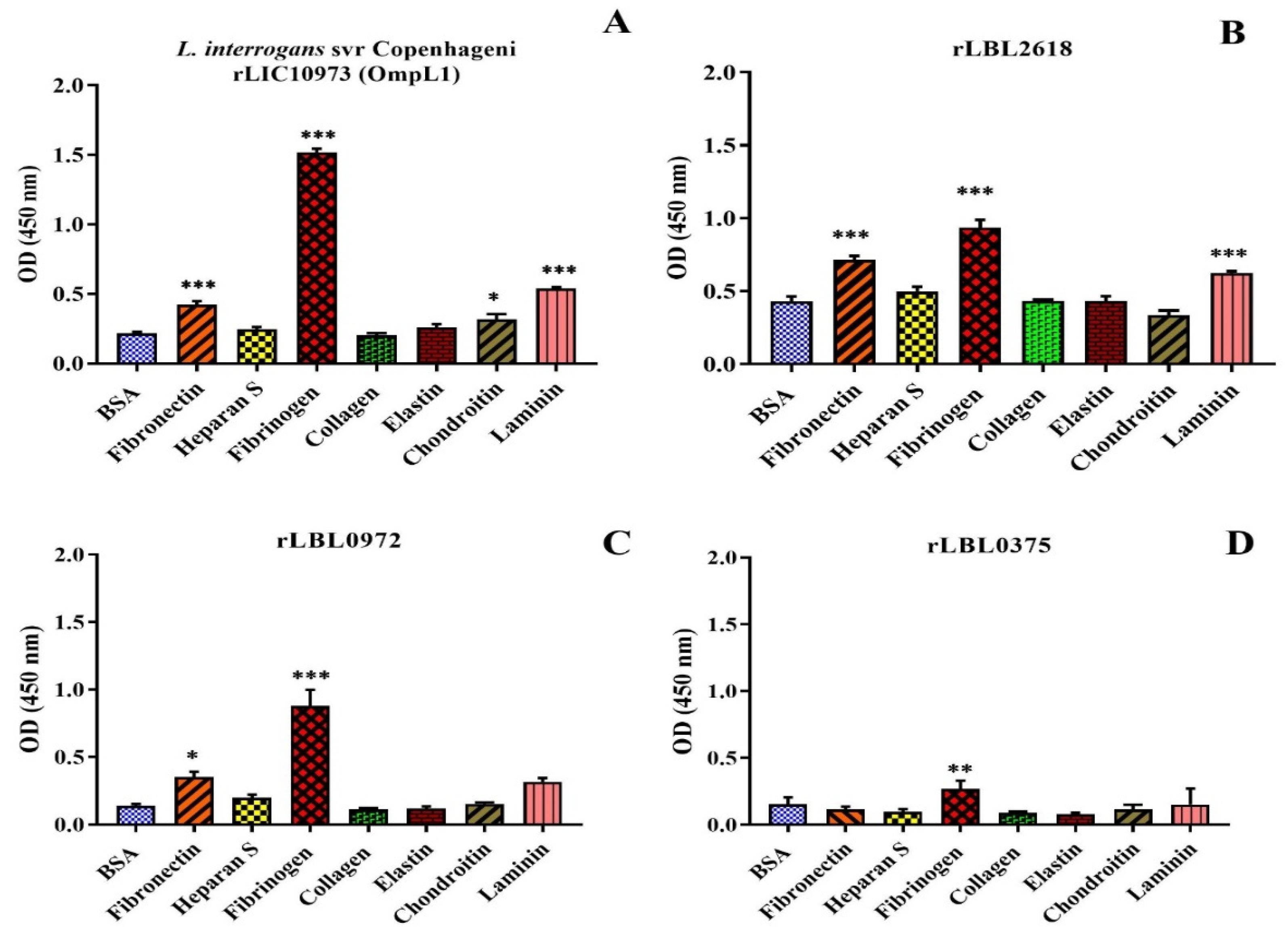 Microorganisms 12 00245 g004