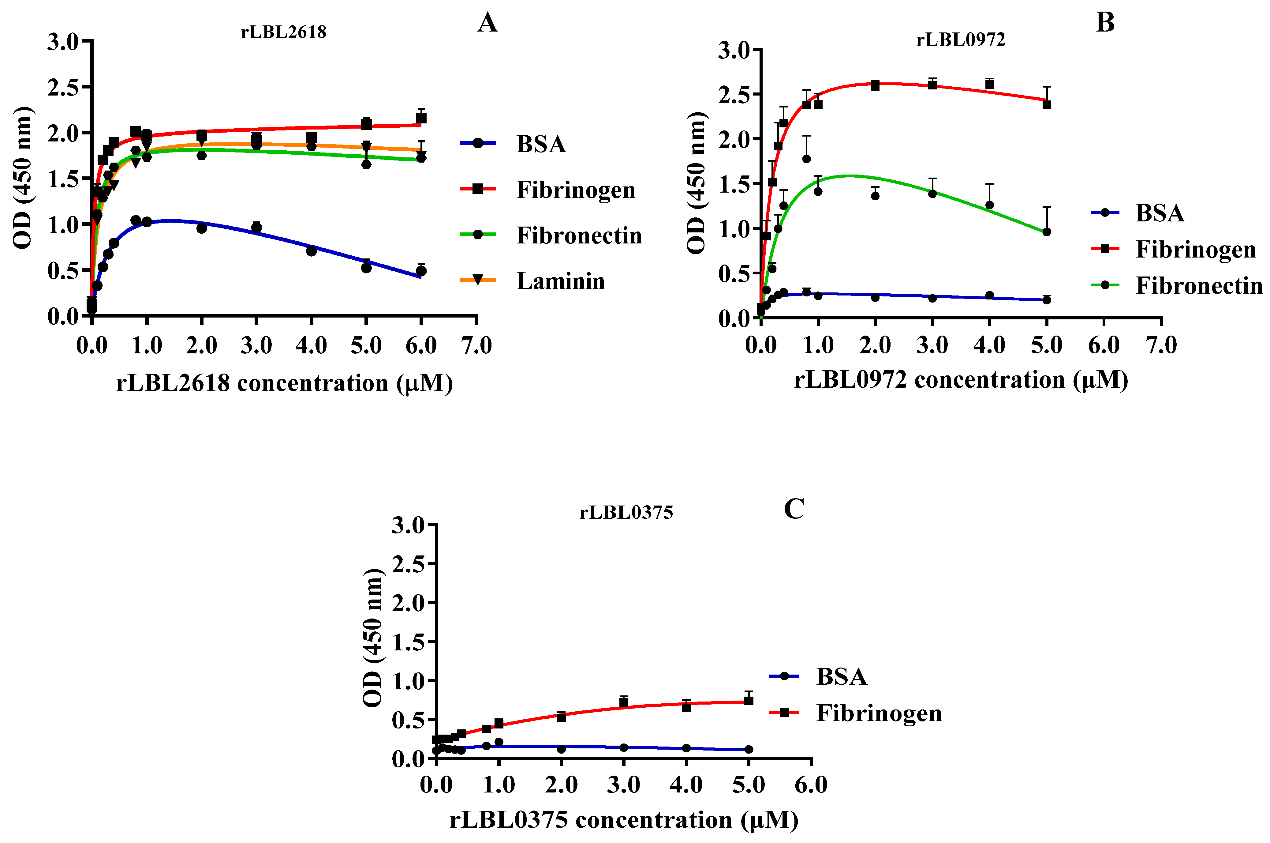 Microorganisms 12 00245 g005